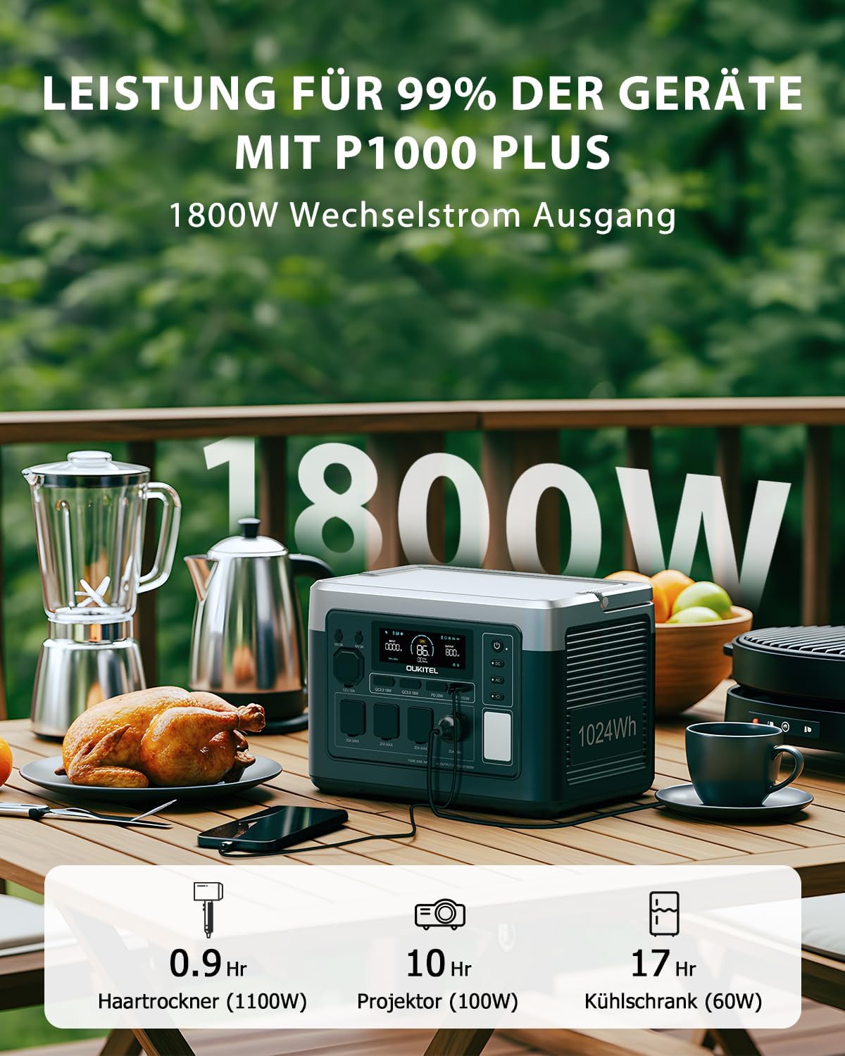 OUKITEL P1000 Plus Tragbares Kraftwerk mit 100 W Solarpanel, 1024 Wh LFP-Batterie-Backup mit 4 x 1800 W AC-Ausgang, Schnellladung von 0–80 % in 40 Minuten, Solargenerator, Notstromgenerator für – Bild 2