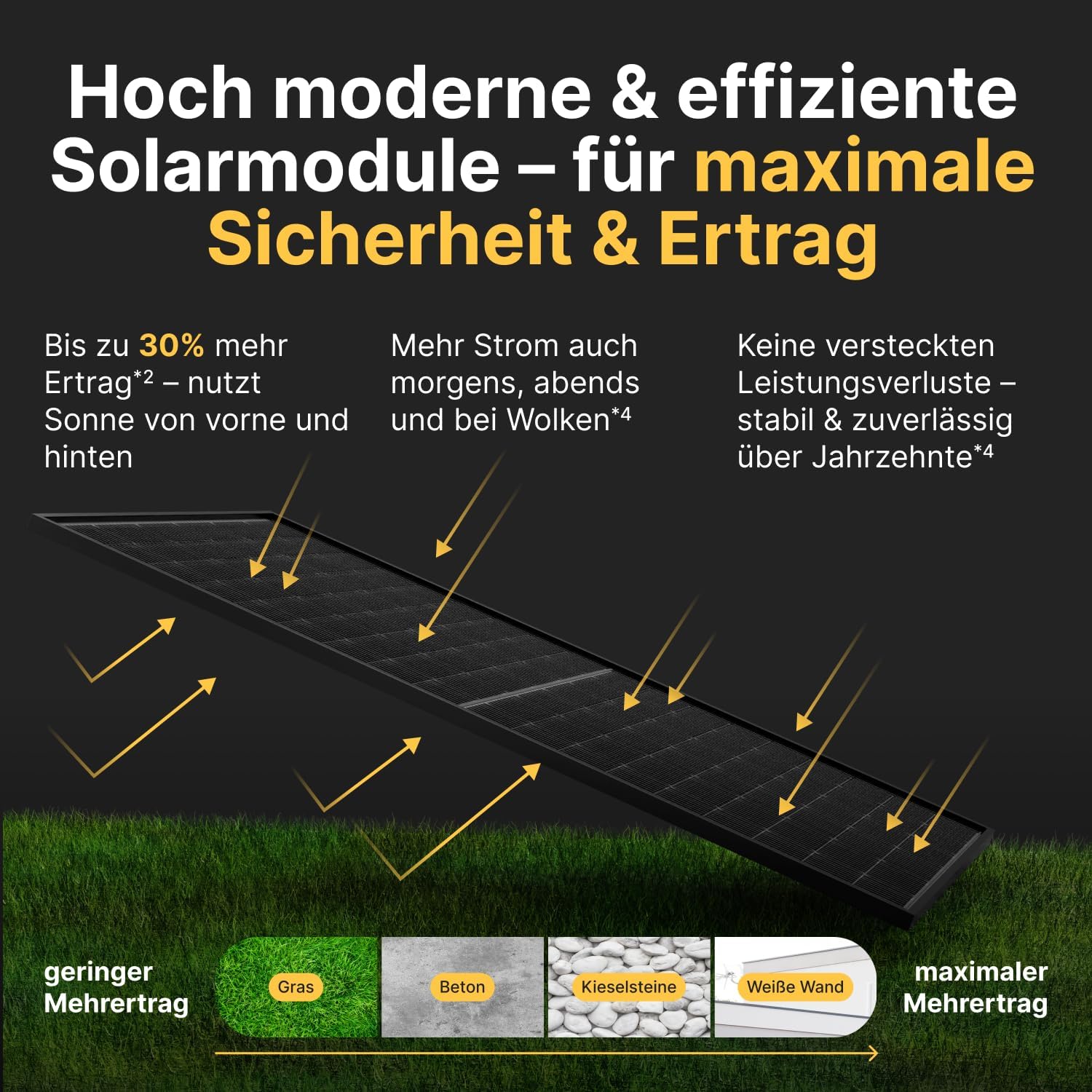 Solakon 1000 W Balkonkraftwerk mit Halterung (Gartenhaus) – 800 W Komplettsteckdose – Neuester 800 Watt Wechselrichter – Solaranlage Komplettset – 500 W bifaziale Solarmodule inklusive Zubehör – Bild 3