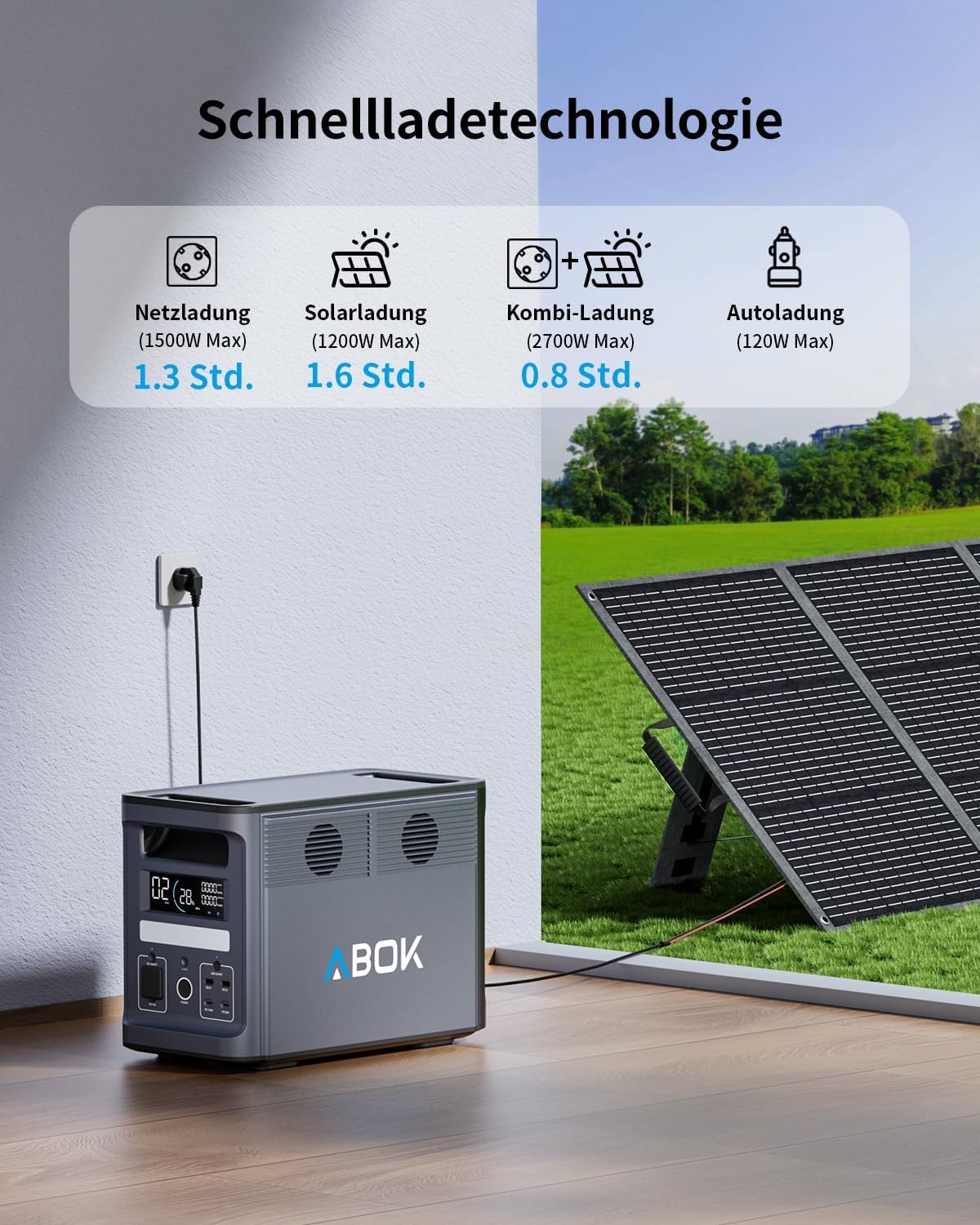 ABOK Ark2000 Tragbares Kraftwerk 1536 Wh LiFePO4, erweiterbar auf 4,6 kWh, 1,3 Stunden 0–100 % Schnellladung, 2000 W AC-Solargenerator mit USV und App-Steuerung für Camping, Notfälle, Wohnmobile und netzunabhängig – Bild 5