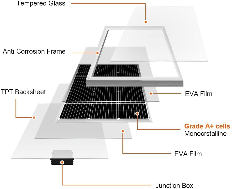 DOKIO Solarpanel 100 W 2 Stück (200 W) 18 V monokristallin (hohe Leistung) für 12 V Autobatterie, AGM, Gel-Batterie, ideal für Wohnmobil, Camping, Gartenhaus – Bild 5