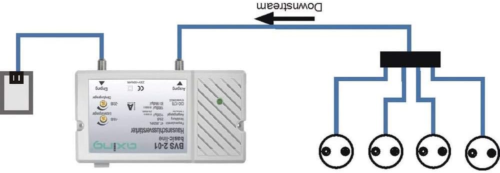 Axing BVS 2-01 Hausanschlussverstärker 25 dB für Kabel-TV Digital (47-862 MHz) – Bild 2
