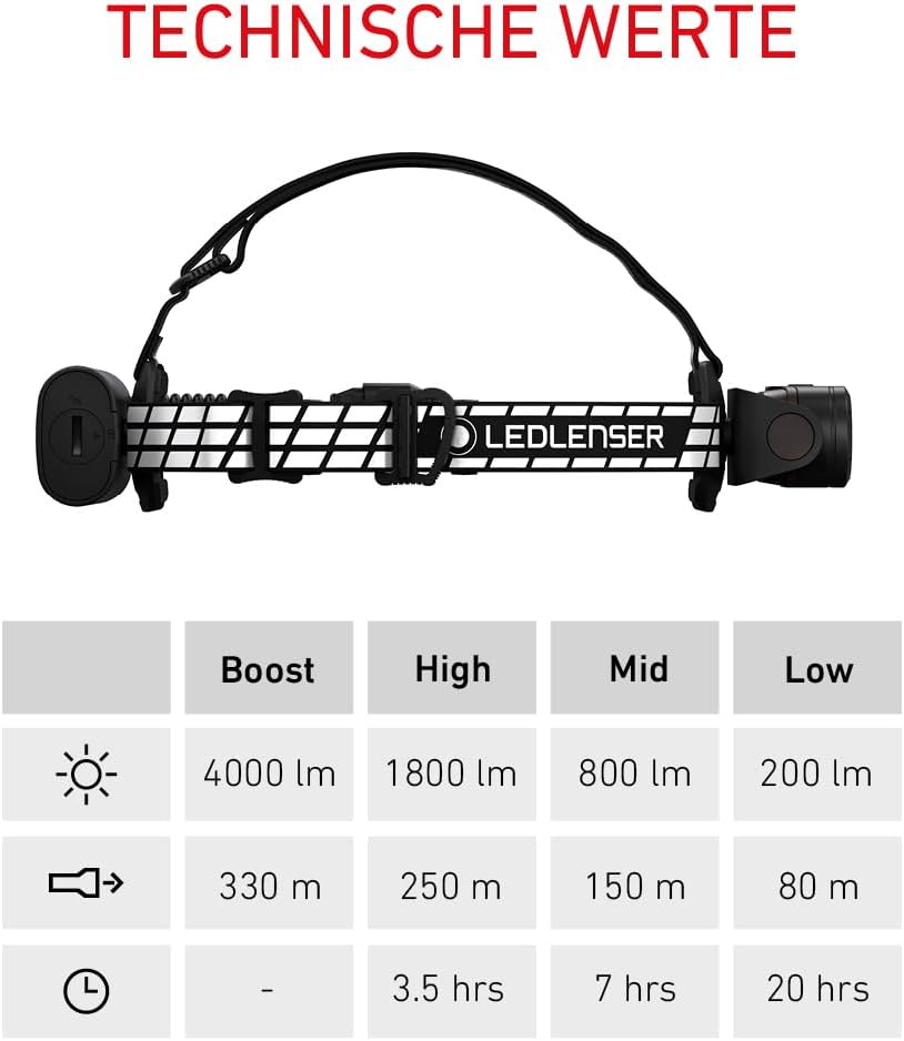 Ledlenser H19R Signature Premium LED-Stirnlampe, wiederaufladbar, rotes Licht, wasserdicht IP67, 4000 Lumen, Bluetooth-Fernbedienung, Leuchtweite 330 m, USB-Magnetladekabel, Helmhalterung, Outdoor-MTB – Bild 8