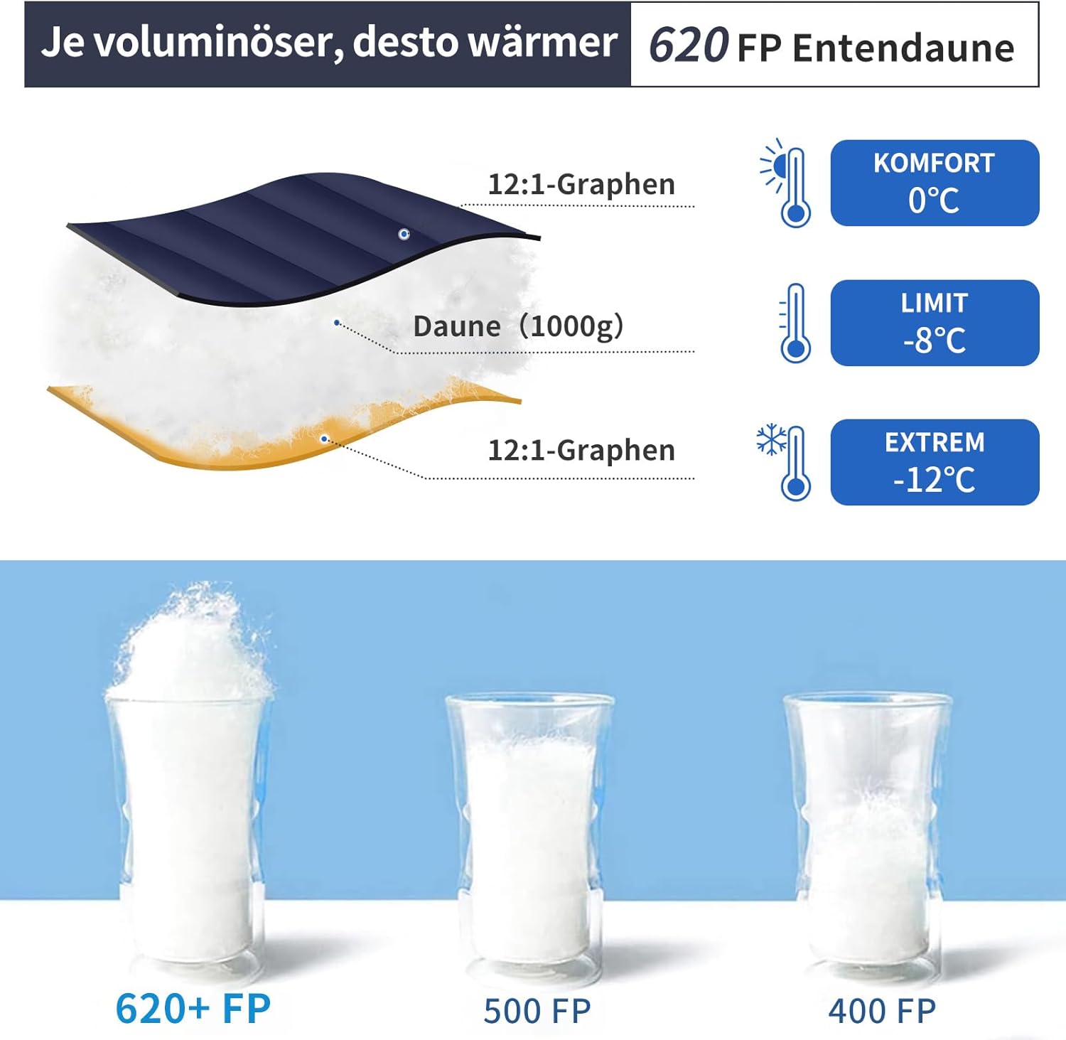 Daunenschlafsack, Winterschlafsack mit antistatischem Graphenfutter, 620FP Füllkraft, 1450 g, -24 °C bis 0 °C, geeignet für Camping, Wandern und Trekking. – Bild 3