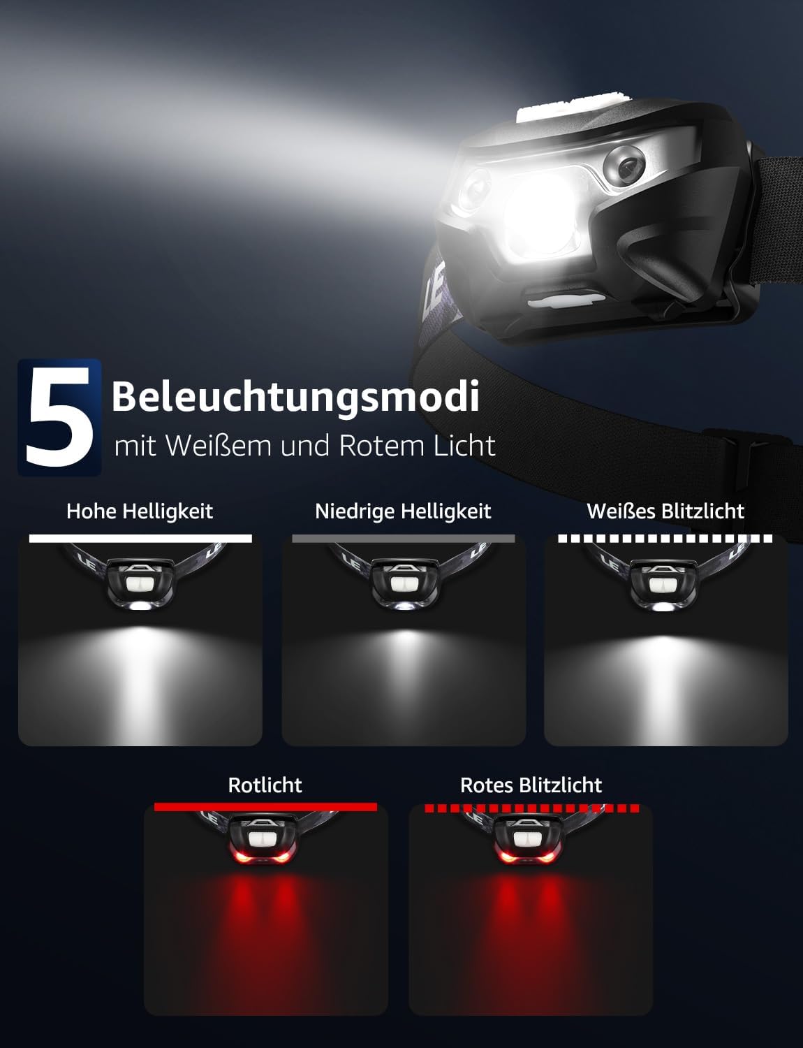 LE Stirnlampe, LED-Stirnlampe mit 5 Lichtmodi Scheinwerfer und Rotlicht, wiederaufladbare LED-Stirnlampen, IPX4 spritzwassergeschütztes Gehäuse, ideal für Camping-Joggen, USB-Kabel im Lieferumfang enthalten, 3200008 – Bild 2