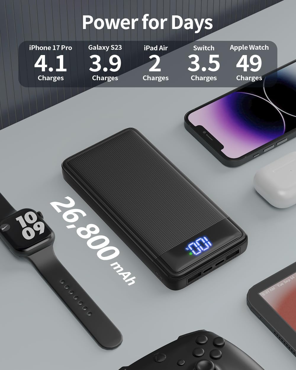 Powerbank 26800 mAh, 22,5 W Powerbank, externer Handy-Akku, Schnellladung, USB C Eingang & Ausgang mit LED-Anzeige, PD3.0 QC4.0 tragbares Ladegerät kompatibel mit iPhone 16 15 14 13 12 Pro Max iPad – Bild 5