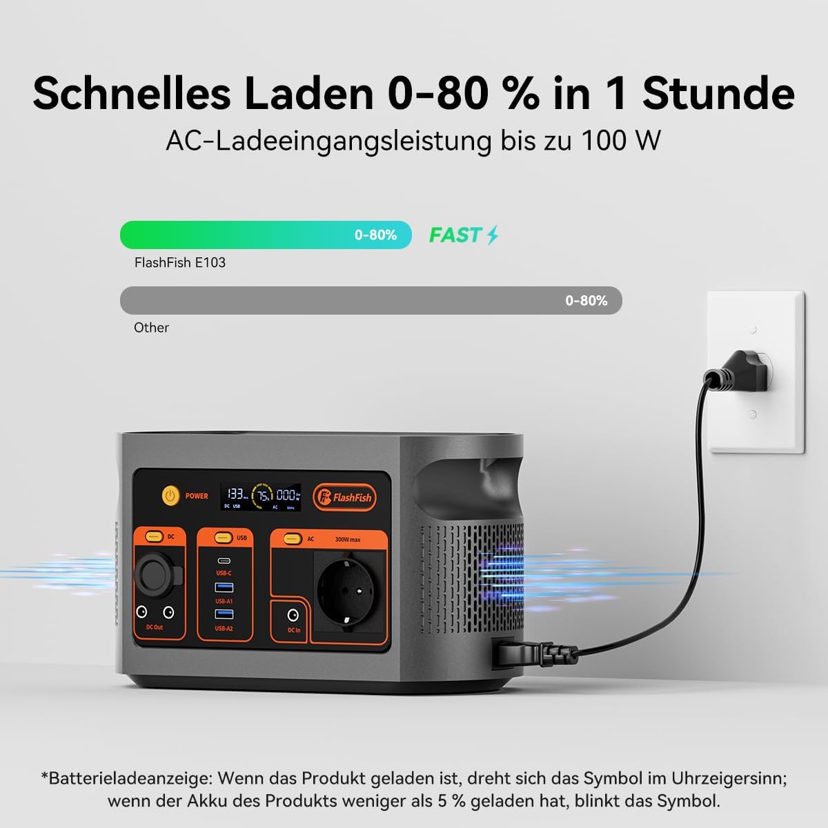 FlashFish 300 W tragbares Kraftwerk mit Solarpanel 100 W, 179,2 Wh LiFePO4-Akku, Schnellladung 0–80 % in 1 Stunde, EPS-Funktion, multifunktionaler Solargenerator für Camping, Outdoor, Reisen, Notfälle – Bild 4