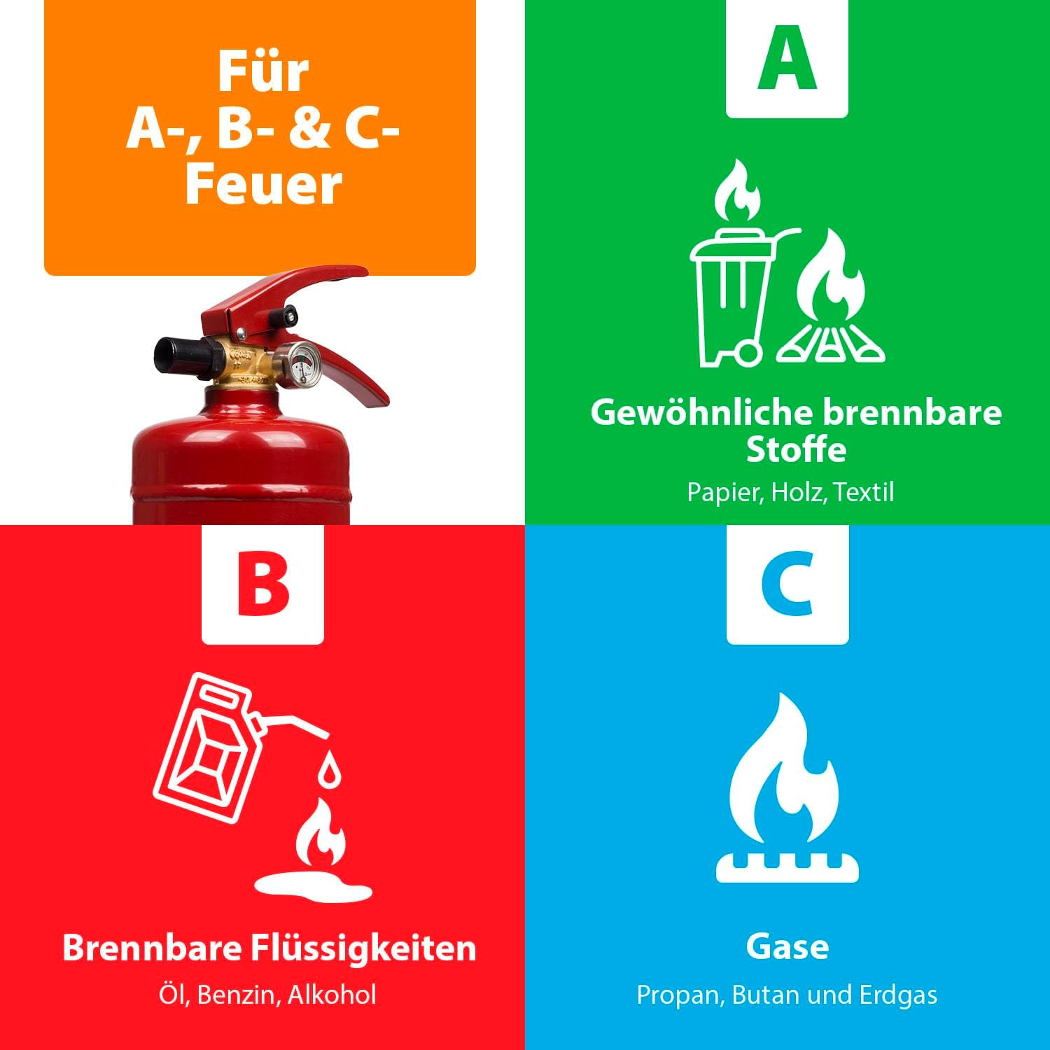 Smartwares Pulverlöscher – 2 kg – für ABC-Brände – mit Halterung – FEX-15127 – Bild 3