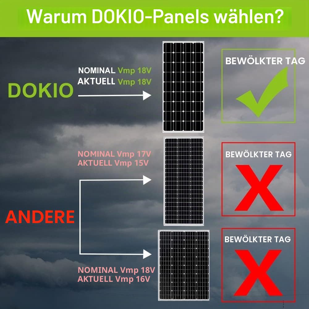 Dokio 100 W Solarpanel 12 V monokristallin – Solarpanel 100 Watt ideal für Wohnmobil, Camping, Gartenhaus – Bild 2