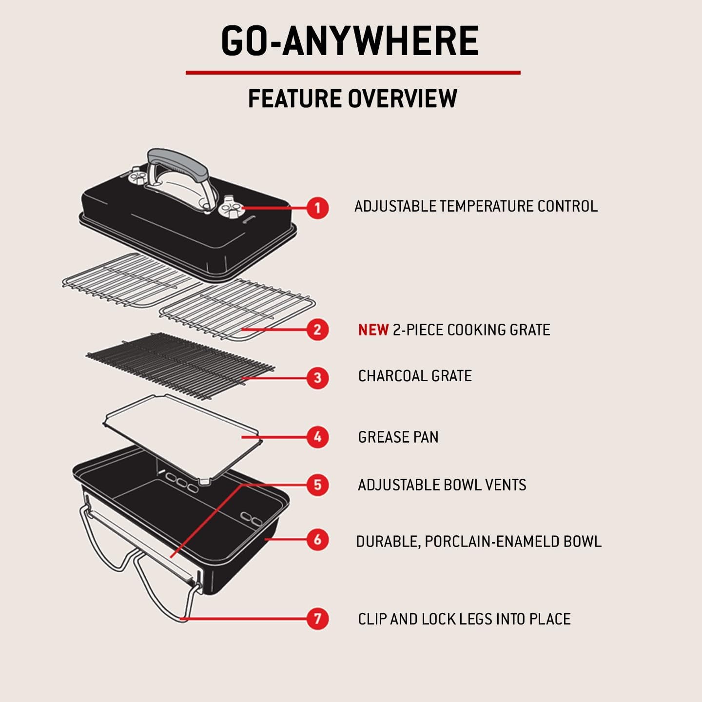 Weber Go Anywhere Tragbarer Holzkohlegrill, 42 x 26 cm, Schwarz (1131004) – Bild 12