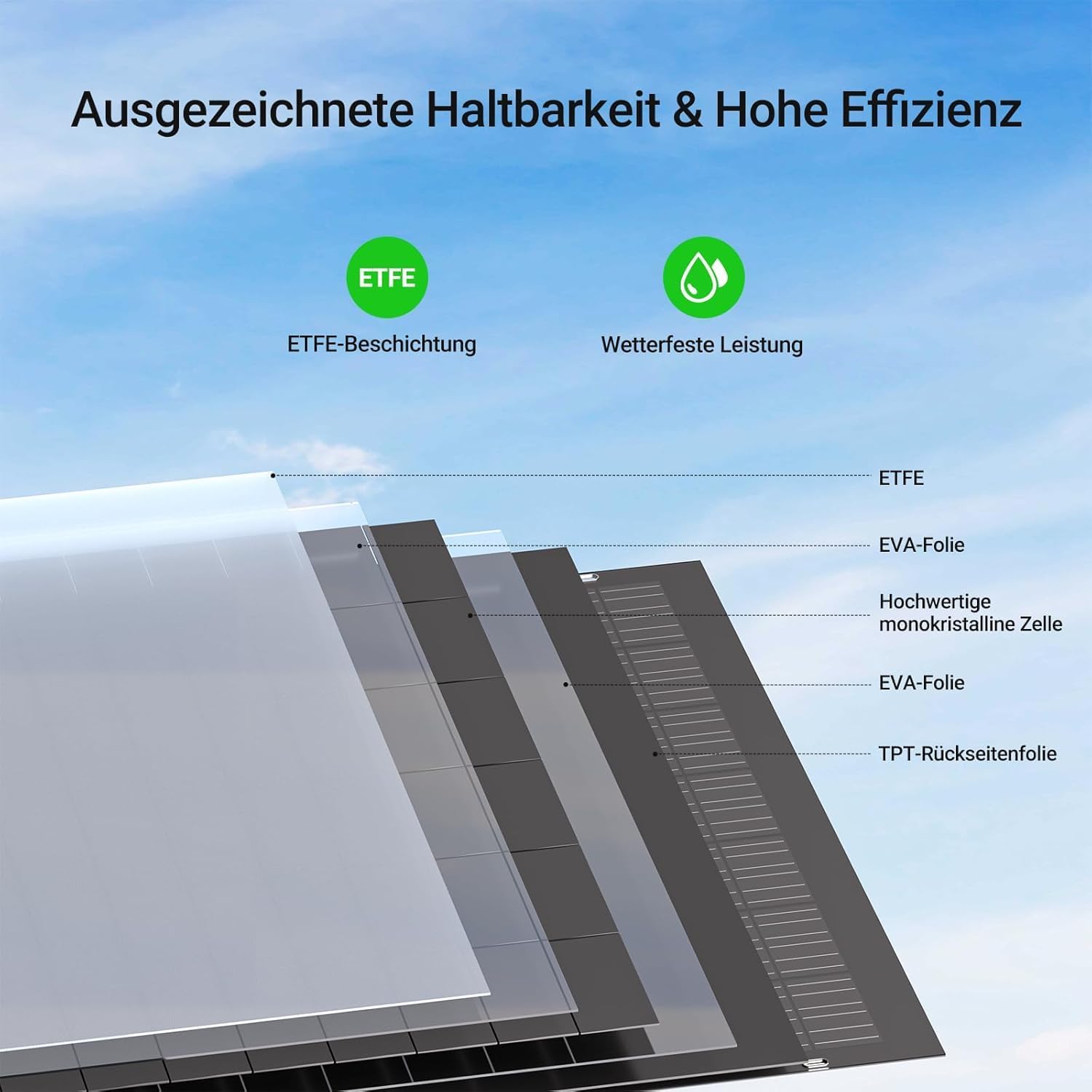 480 W flexibles Solarpanel-Set, 2 x 240 W monokristallines flexibles Solarmodul, IP67, Solarzelle, Photovoltaik, netzunabhängig, für Wohnmobil, Auto, Schuppen, Dach, Boot, Balkon, 12 V-Batterien – Bild 4