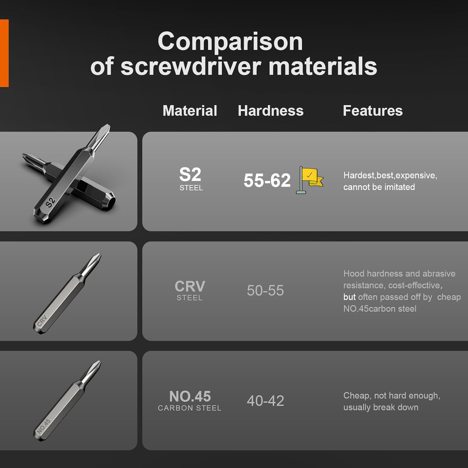 JOREST 40-teiliges Präzisionsmechanik-Schraubendreher-Set, Mini-Werkzeug-Set mit Torx T5 T6 T8 T9 T10 T20 usw., Reparaturset für iPhone, iPad, Switch, PS4, Xbox, Laptop, MacBook, Computer, Brillen, Uhren usw – Bild 4