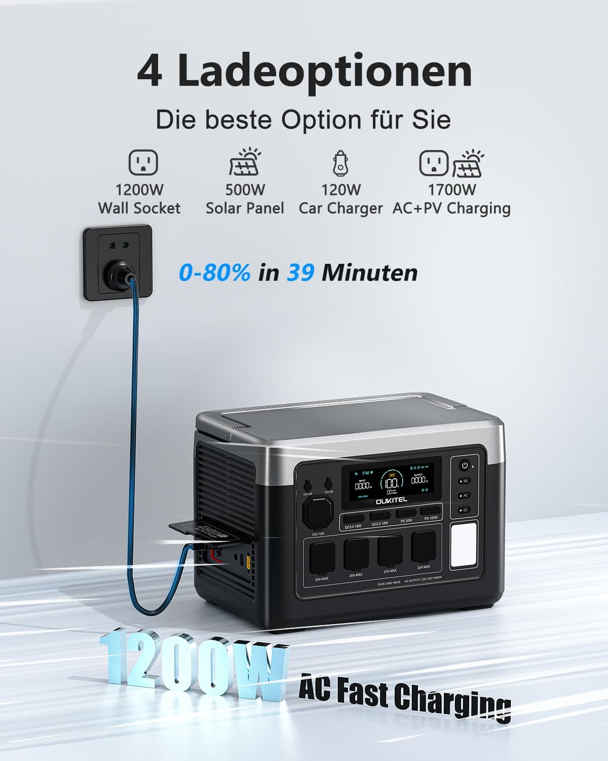 OUKITEL P1000 Plus Tragbares Kraftwerk, 1024 Wh LiFePO4-Akku, 1800 W Wechselstrom (3600 W Spitze)/100 W USB-C-Ausgang, 8 ms USV-Solargenerator für Camping, Wohnwagen, Notstrom zu Hause – Bild 3