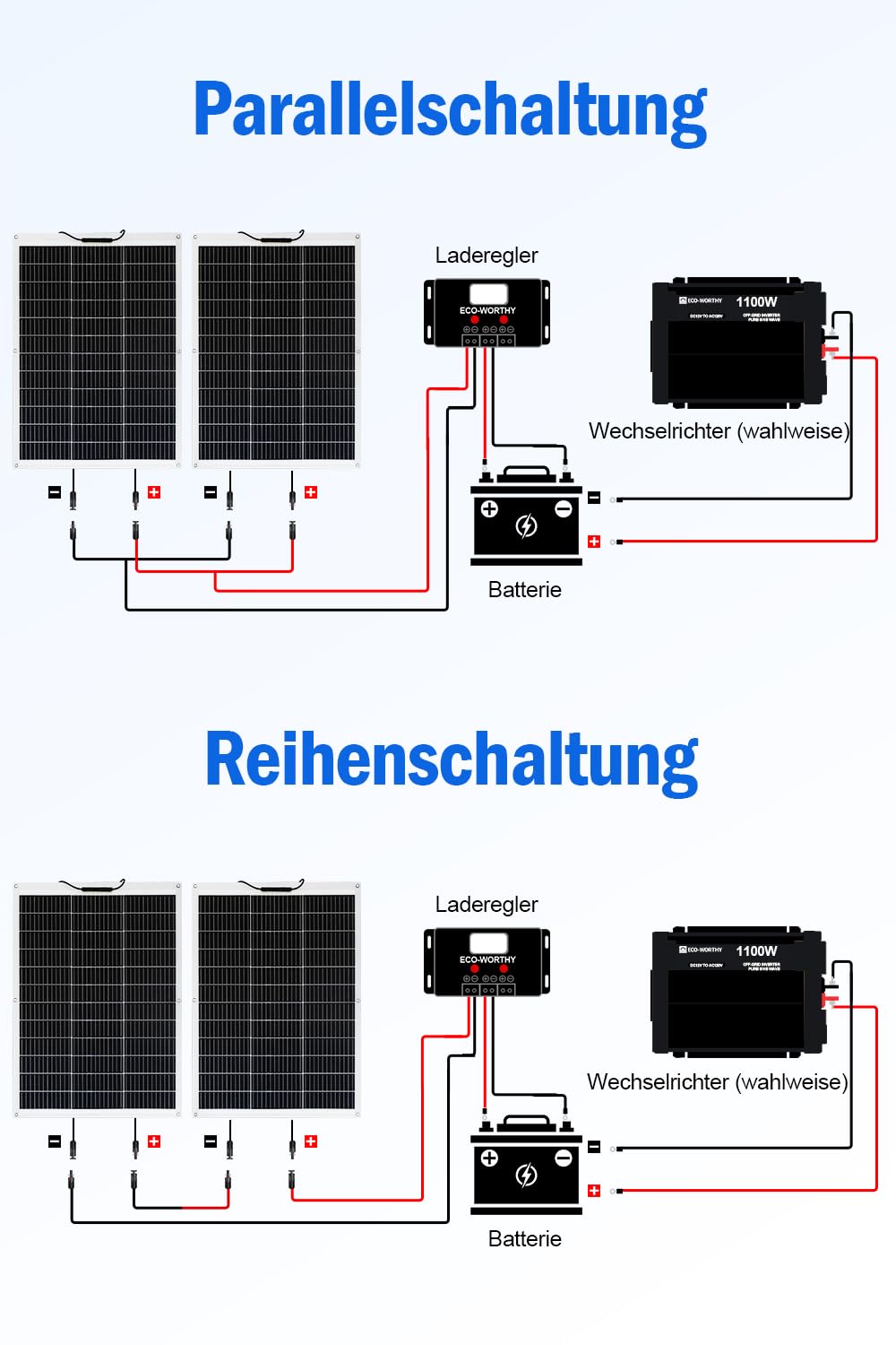 ECO-WORTHY Flexibles monokristallines Solarpanel, 130 W, 12 V, mit Ladekabel für Wohnmobile, Autos, Boote, 12-V-Batterien – Bild 8