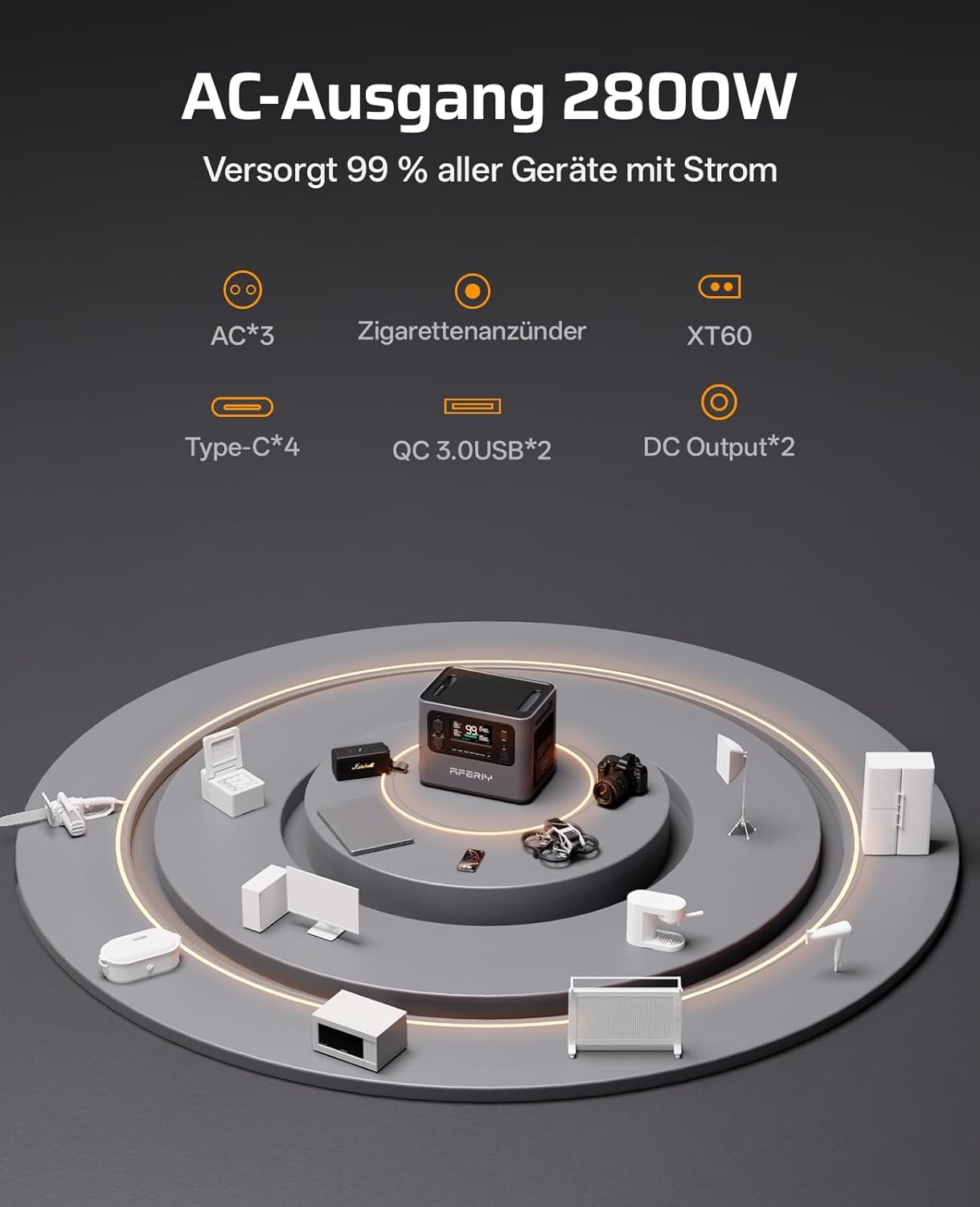 AFERIY 2048 Wh Tragbares Kraftwerk, 2800 W LiFePO4 in 1 Stunde Schnellladung, 13 Ausgänge, reine Sinuswelle 230 V, USV, erweiterbar auf 10,28 KWh, Solargenerator für Zuhause, Stromausfall, Reisen, Wohnmobil – Bild 5