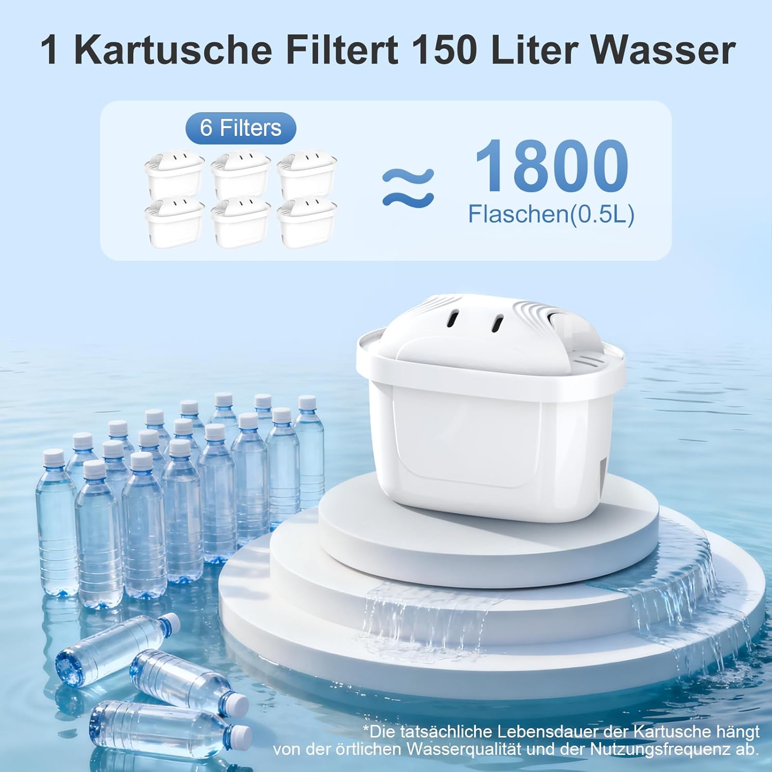 ARETHONE Wasserfilter für Brita Filter: Maxtra+ und Maxtra Pro, Filterkartuschen kompatibel mit Brita Glass, Marella, Style, Aluna Jug, Geräteschutz zur Kalkreduzierung (6 Stück) – Bild 3