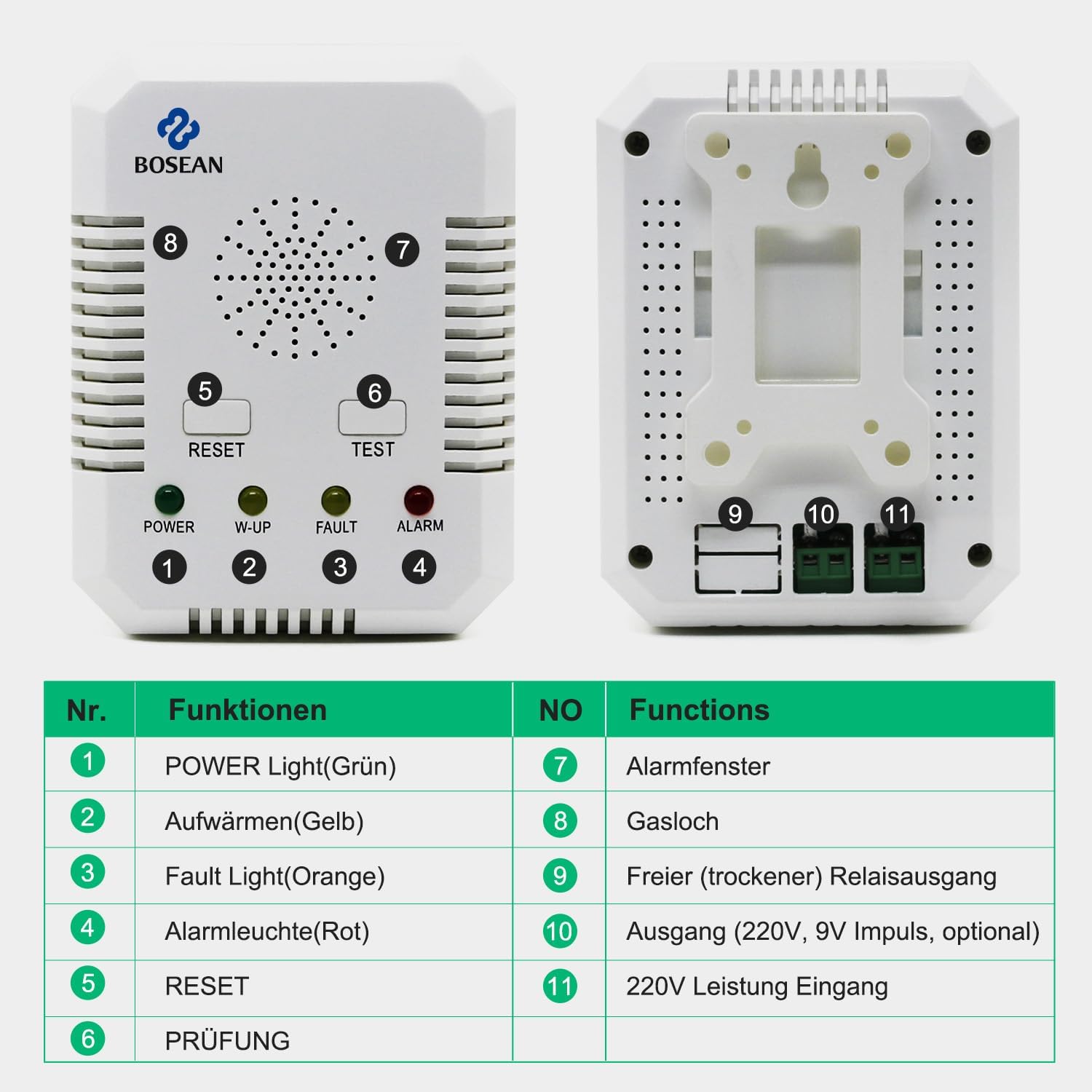 2-in-1-Gasleckdetektor, Kohlenmonoxiddetektor und Erdgasdetektor, CO-Detektor und Erdgas-Methan/Propan/Butan-Brenngasalarm für Küche, Tankstelle, Garage, Wohnmobil – Bild 7