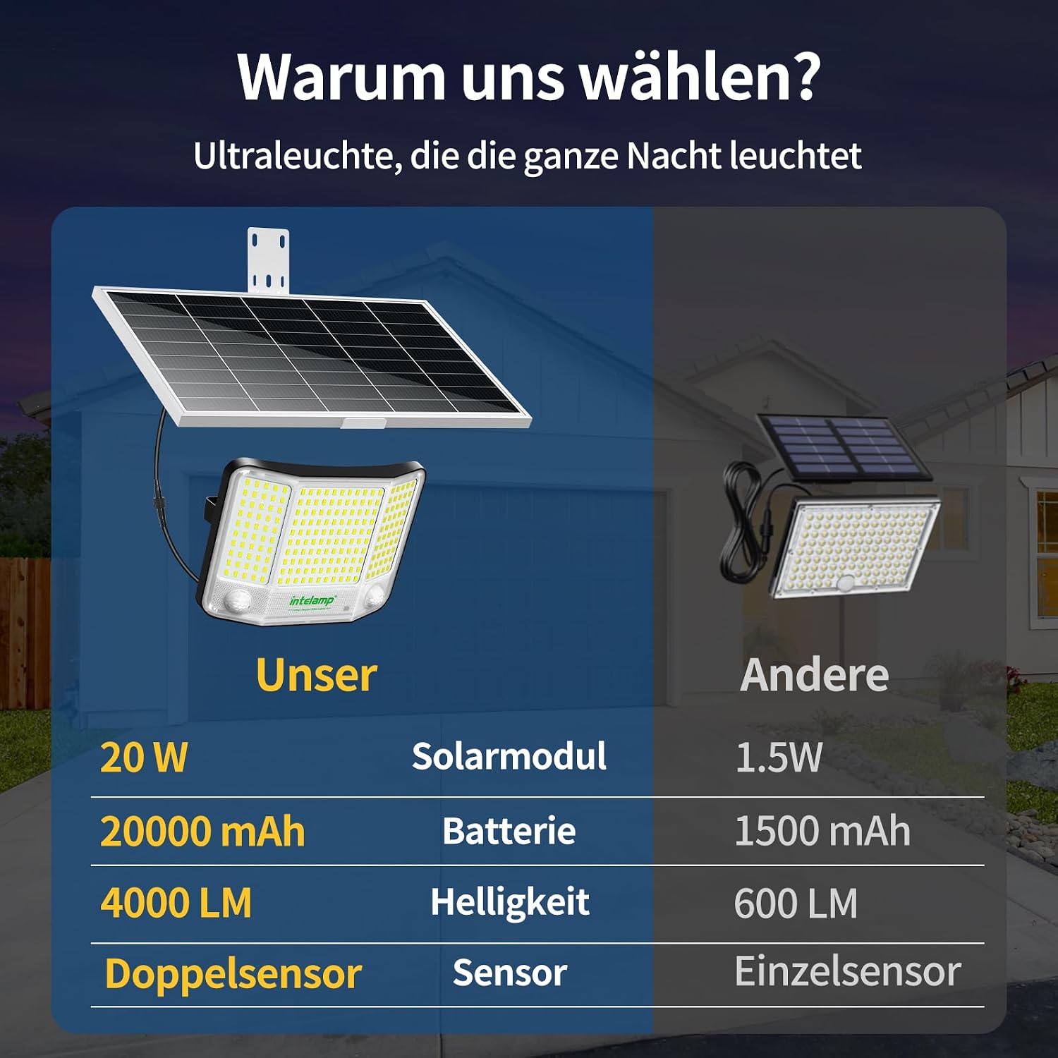 INTELAMP Solarleuchten für den Außenbereich mit Bewegungsmelder mit Fernbedienung, 4000LM Solarstrahler Außen 6500K Straßenlaterne Wandleuchte mit Bewegungsmelder Sensor Außenwegleuchte Außenstraßenlaterne – Bild 4