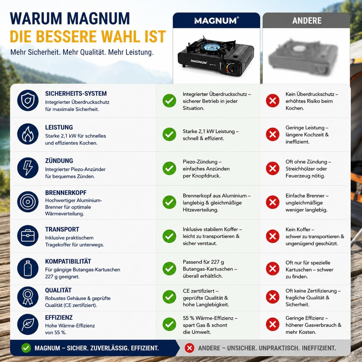 MAGNUM Gaskocher mit 4 x Gaskartuschen – Campingkocher mit Gaskartuschen – Gaskocher Camping – Bild 7