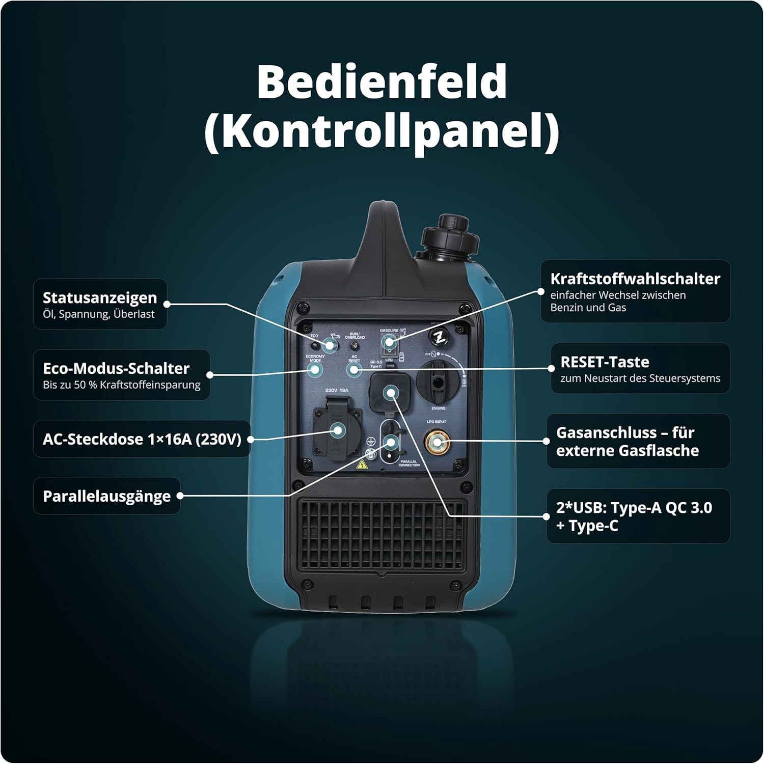 Könner & Söhnen KS 1900iG S Inverter Stromerzeuger, 2000 W Dual Fuel Generator (LPG/Benzin), Notstromaggregat leise, 17 kg, Ultraleicht, reine Sinuswelle, Eco-Modus, USB, Euro-5 – Bild 5