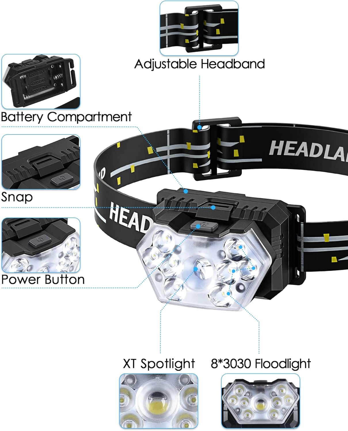 LED-Stirnlampe, 2 Stück, 2000 Lumen Stirnlampe, batteriebetrieben mit 6 Lichtmodi, 6 AAA-Batterien im Lieferumfang enthalten – Bild 2
