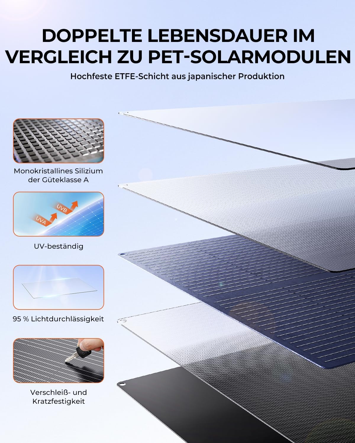 BigBlue 150W tragbares Solarpanel ETFE, faltbare Solarmodule N-Typ 20,8V/9,23A mit Ständer, IP68 wasserdicht, tragbares Solarladegerät mit 5 Anschlussarten für Stromtankstelle, Camping, Wohnmobil – Bild 4