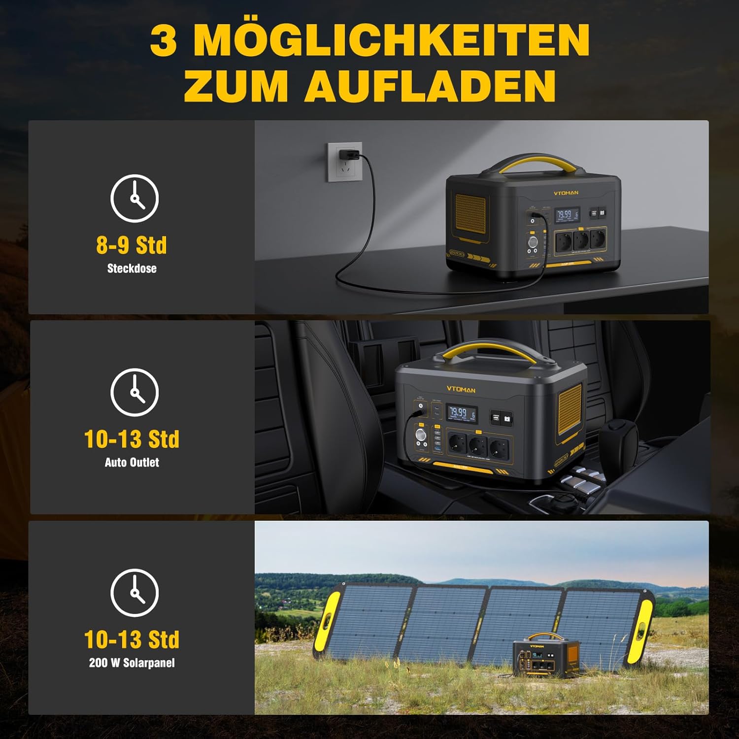 VTOMAN Jump 2200 Tragbares Kraftwerk mit Aufbewahrungstasche, 1548 Wh/2200 W (Spitze 4400 W), LiFePO4-Akku mit erweiterbarer Kapazität auf 3096 Wh, zwei PD 100 W Typ-C-Anschlüsse für den Notfall – Bild 7