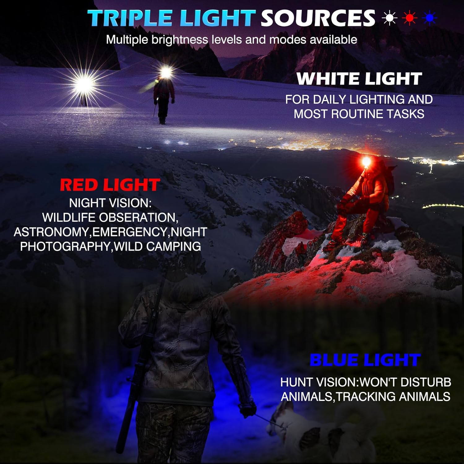 Stirnlampe, 2 Stück, superheller Bewegungssensor, 1500 Lumen, 11 Modi, Stirnlampe, USB wiederaufladbar, wasserdicht, leichte LED-Stirnlampe, perfekt zum Laufen, Wandern, Camping, Radfahren, Angeln. – Bild 7
