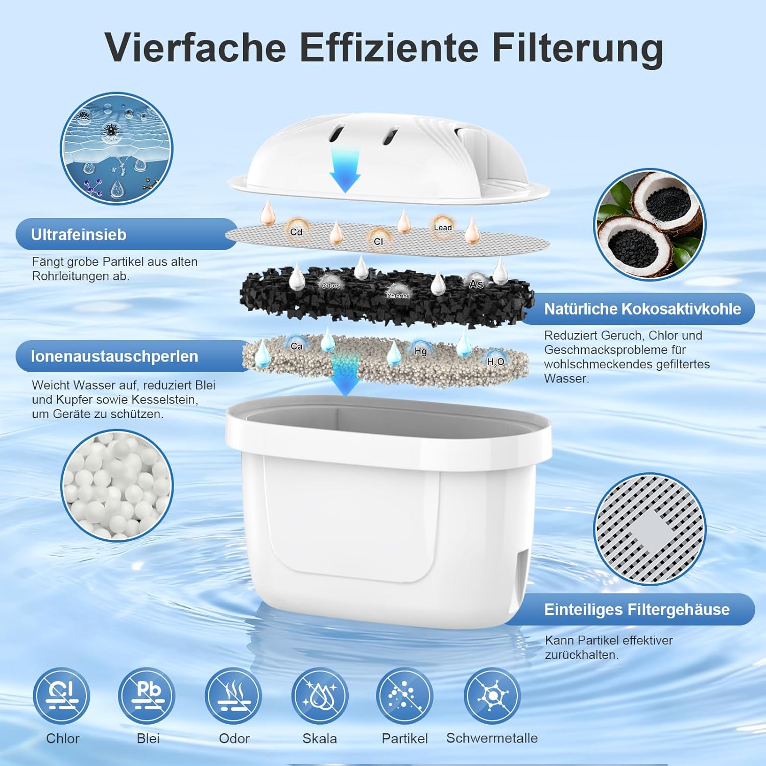 ARETHONE Wasserfilter für Brita Filter: Maxtra+ und Maxtra Pro, Filterkartuschen kompatibel mit Brita Glass, Marella, Style, Aluna Jug, Geräteschutz zur Kalkreduzierung (6 Stück) – Bild 2