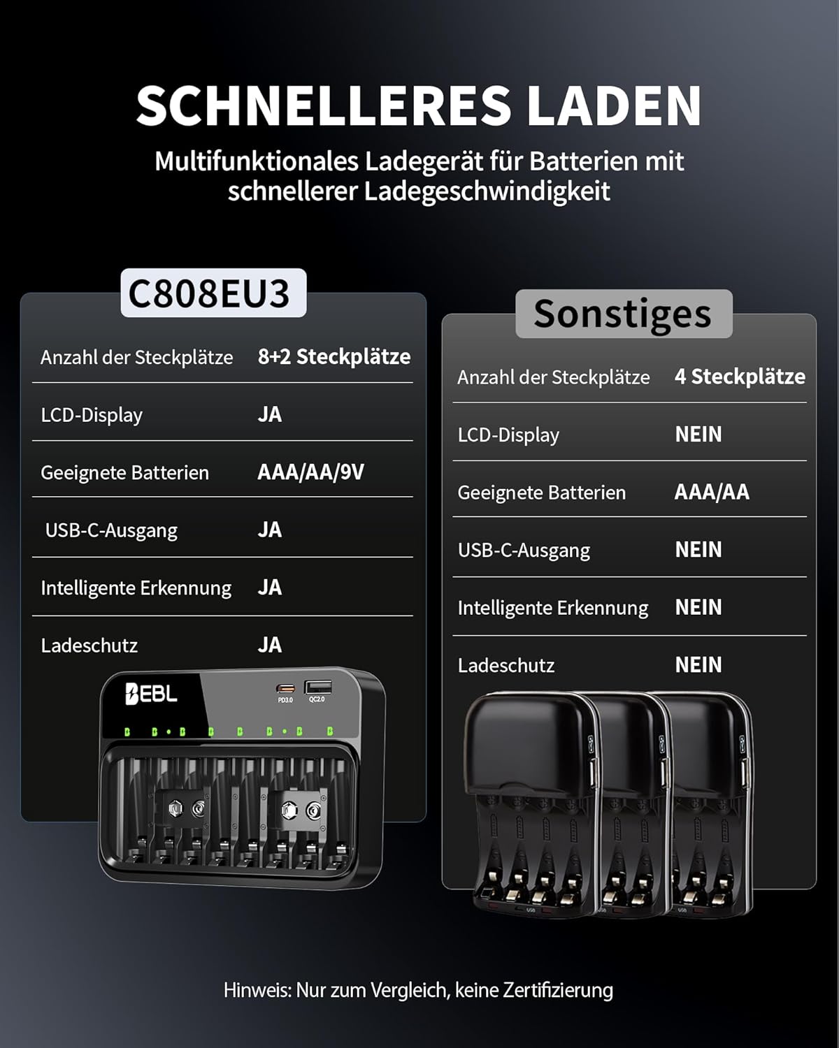 EBL Batterieladegerät für AA AAA 9V-Batterien, kompatibel mit NI-MH-Batterien, USB-C PD3.0 & Micro-USB-Eingang, Schnellladegerät – Bild 5