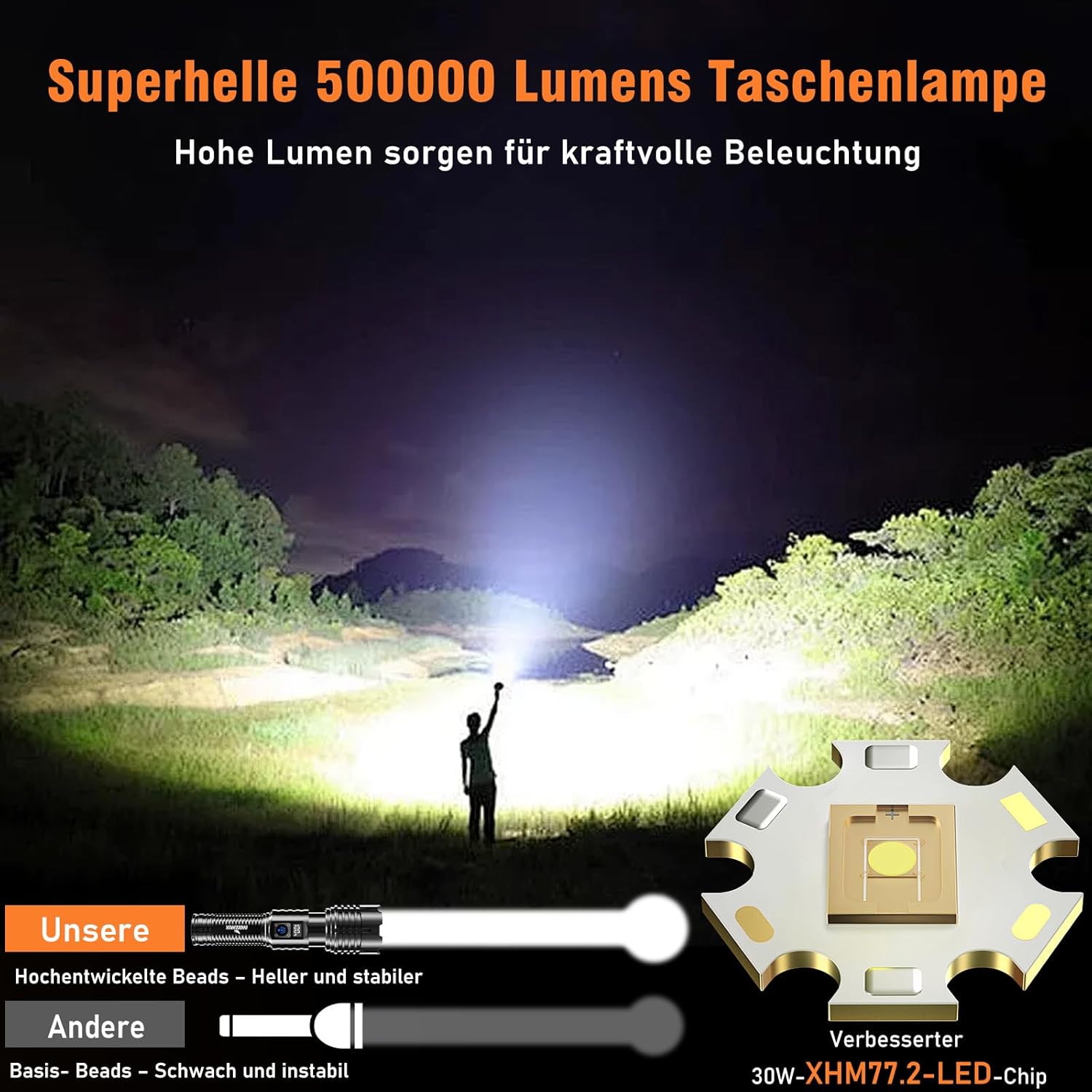 Shadowhawk XHM77.2 LED-Taschenlampe, wiederaufladbar, extrem hell, 500.000 Lumen, Taschenlampen, batteriebetrieben, USB, taktische Taschenlampe, starke wasserdichte Taschenlampe für Outdoor-Notfälle, Camping – Bild 2