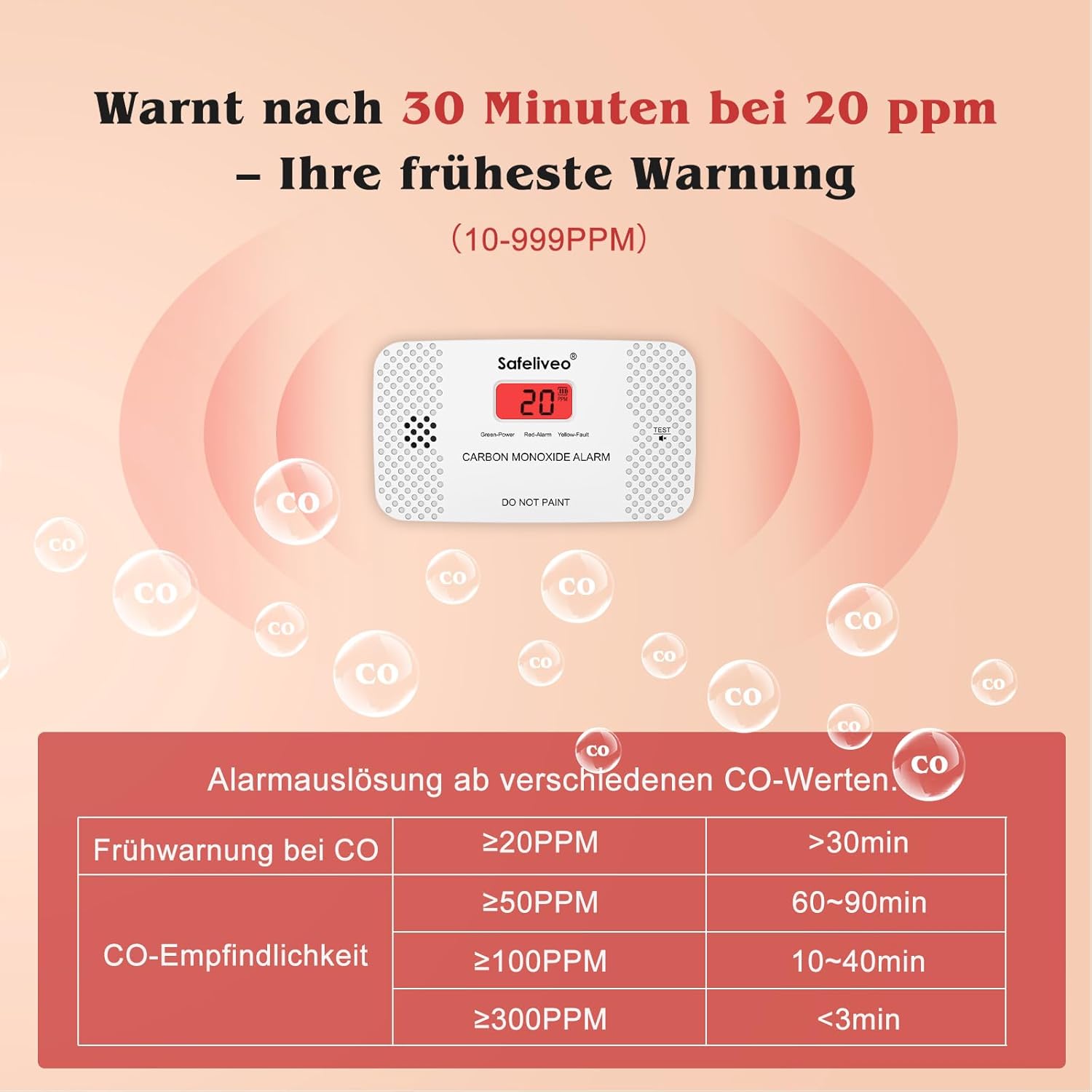 Safeliveo CO-Melder mit austauschbarer Batterie, Kohlenmonoxidmelder mit Peak-Speicher und LCD-Display, 10-Jahres-Sensor, mit Testtaste, für Zuhause und Wohnwagen, EN 50291, Standalone (1 Stück) – Bild 5