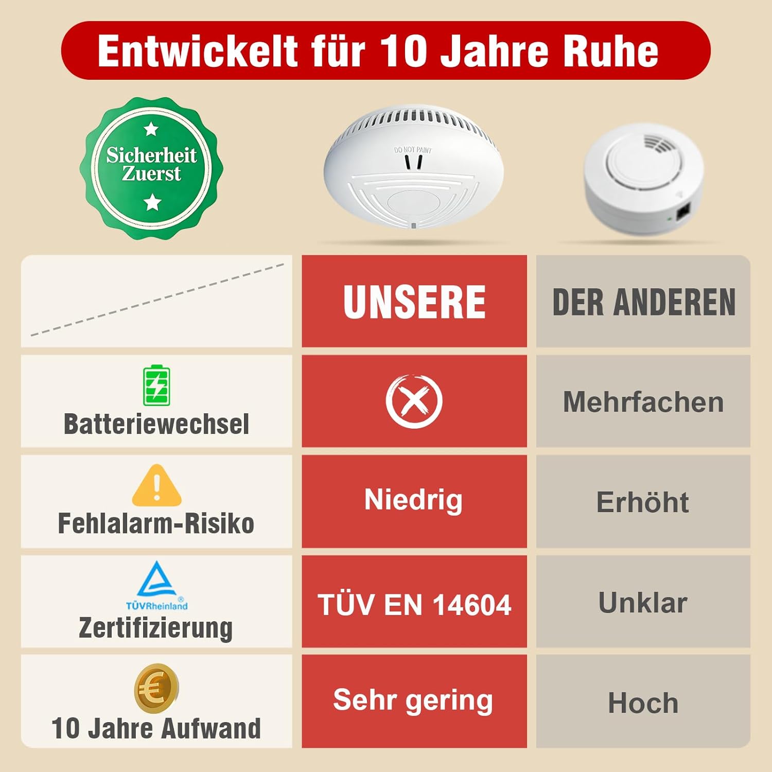 DAYTECH Rauchmelder 10 Jahresbatterie – 6 Rauchmelder mit Magnethalter-Set, TÜV Rheinland zertifiziert, Feuermelder mit 85 dB & Test-/Stummschalter – Feuermelder für Schlafzimmer, Kinderzimmer – Bild 8