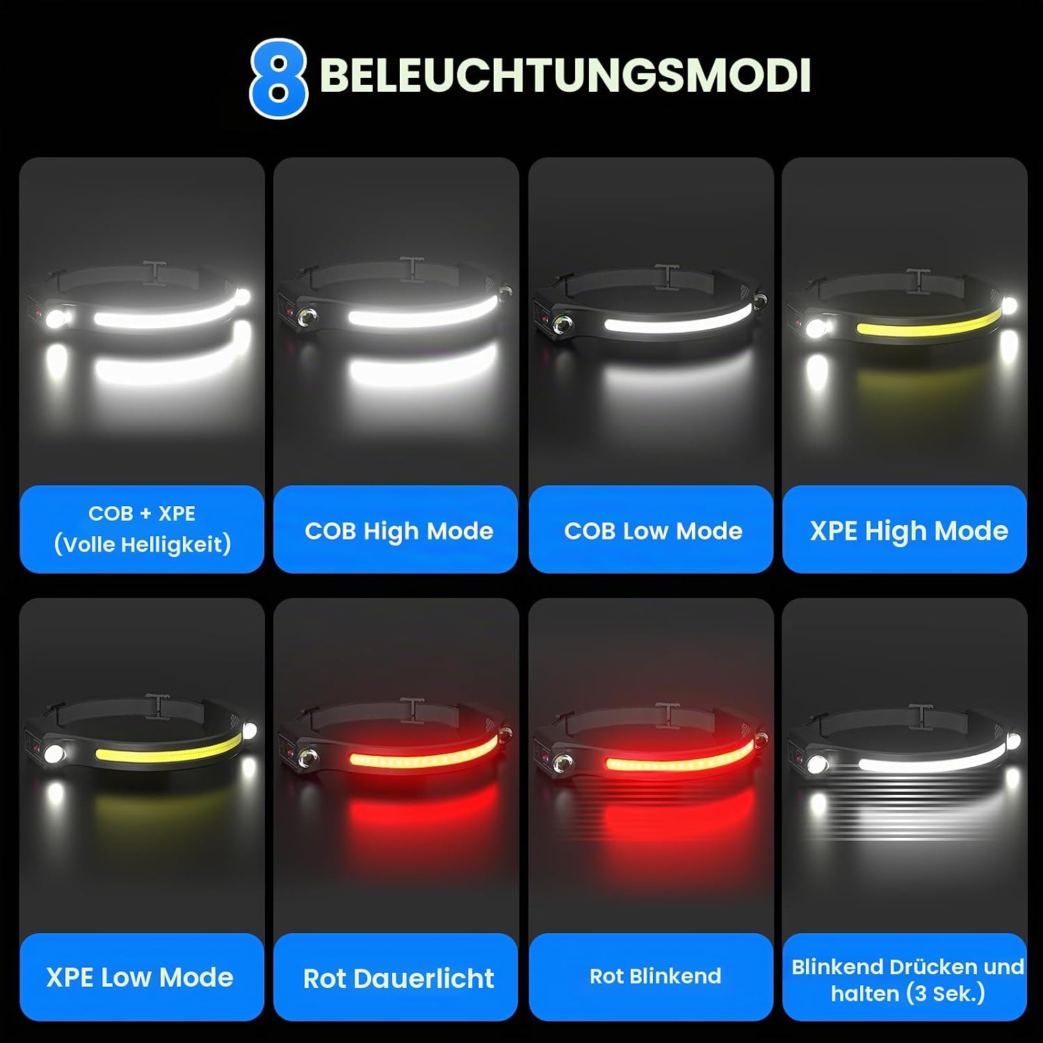Stirnlampe LED wiederaufladbar 2 Stück mit rotem Licht 2 x PE 260° Breitstrahl Stirnlampe wiederaufladbar 8 Modi verstellbar IPX5 wasserdicht Stirnlampen für Erwachsene Kinder Joggen leicht – Bild 3