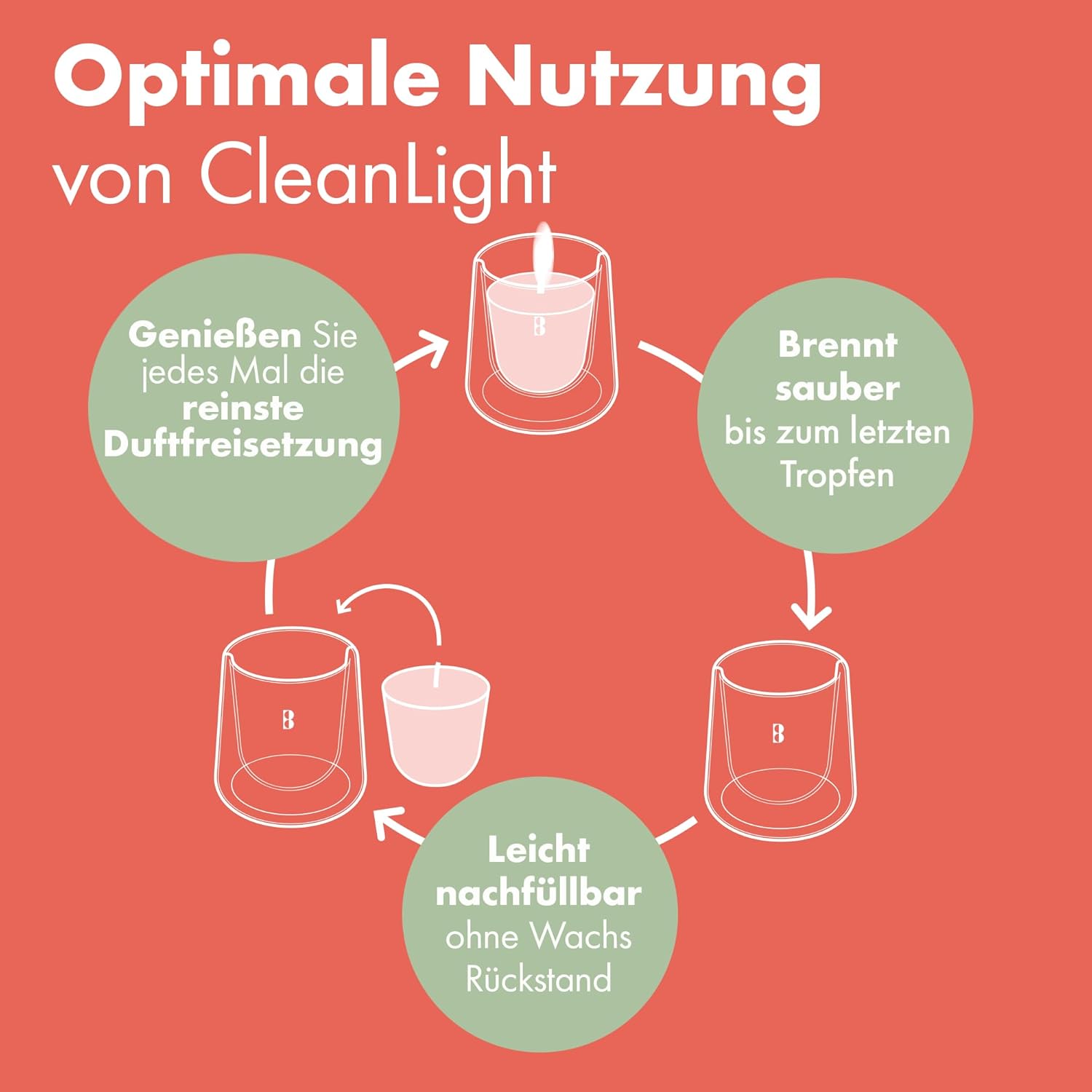 Bolsius - CleanLight Starterset - Nachfüllbare Duftkerze - Halter & 9 Nachfüller - Mehrere Düfte - Grün - Brenndauer 20 Stunden - Enthält natürliches Pflanzenwachs - Nachhaltiges Konzept – Bild 6