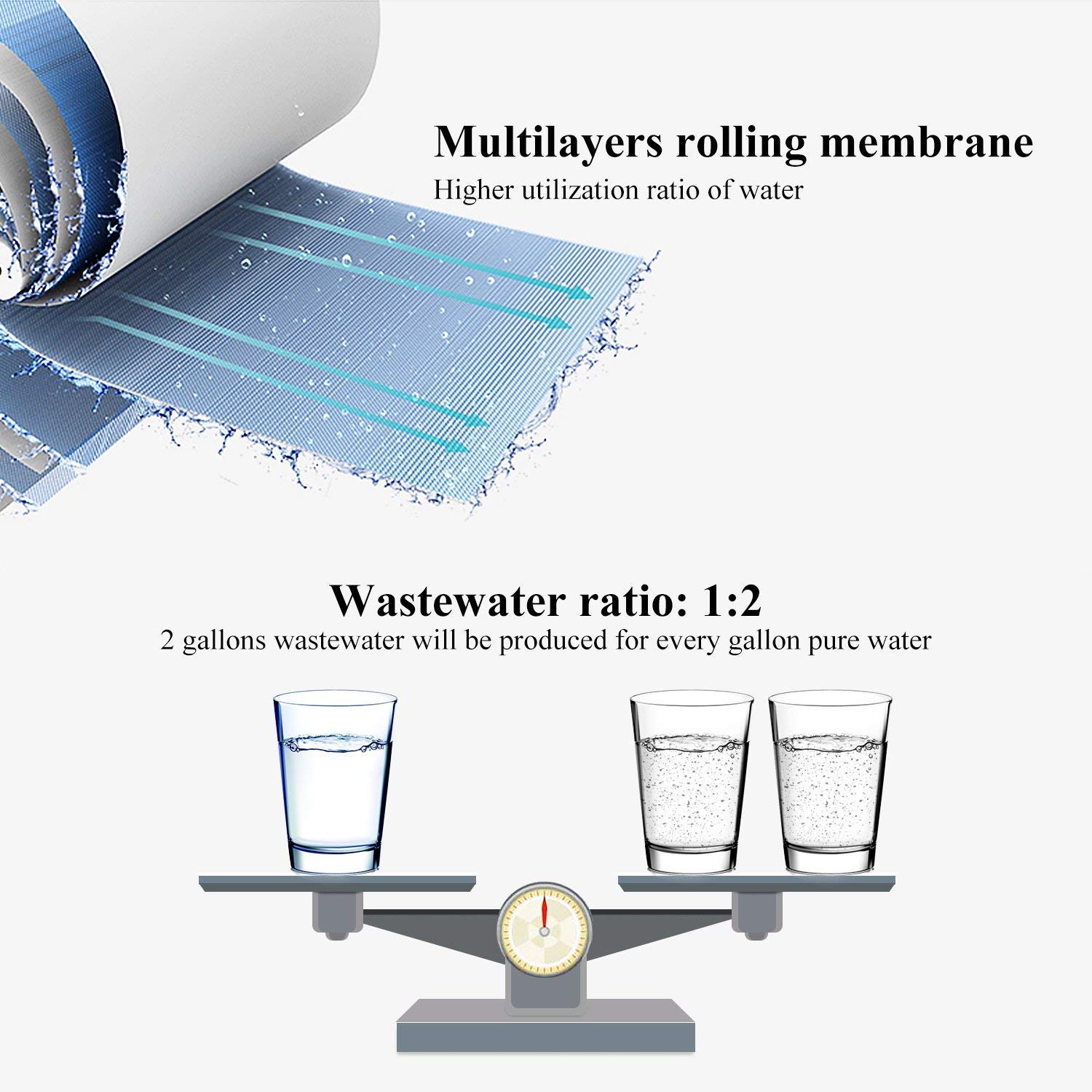 Geekpure 6-stufiges Umkehrosmose-Trinkwasserfiltersystem mit alkalischem pH + Remineralisierungsfilter -75GPD – Bild 6