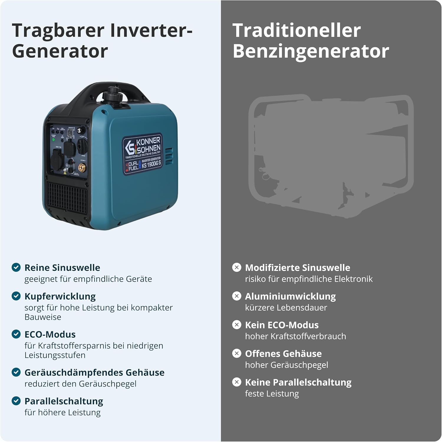 Könner & Söhnen KS 1900iG S Inverter Stromerzeuger, 2000 W Dual Fuel Generator (LPG/Benzin), Notstromaggregat leise, 17 kg, Ultraleicht, reine Sinuswelle, Eco-Modus, USB, Euro-5 – Bild 7