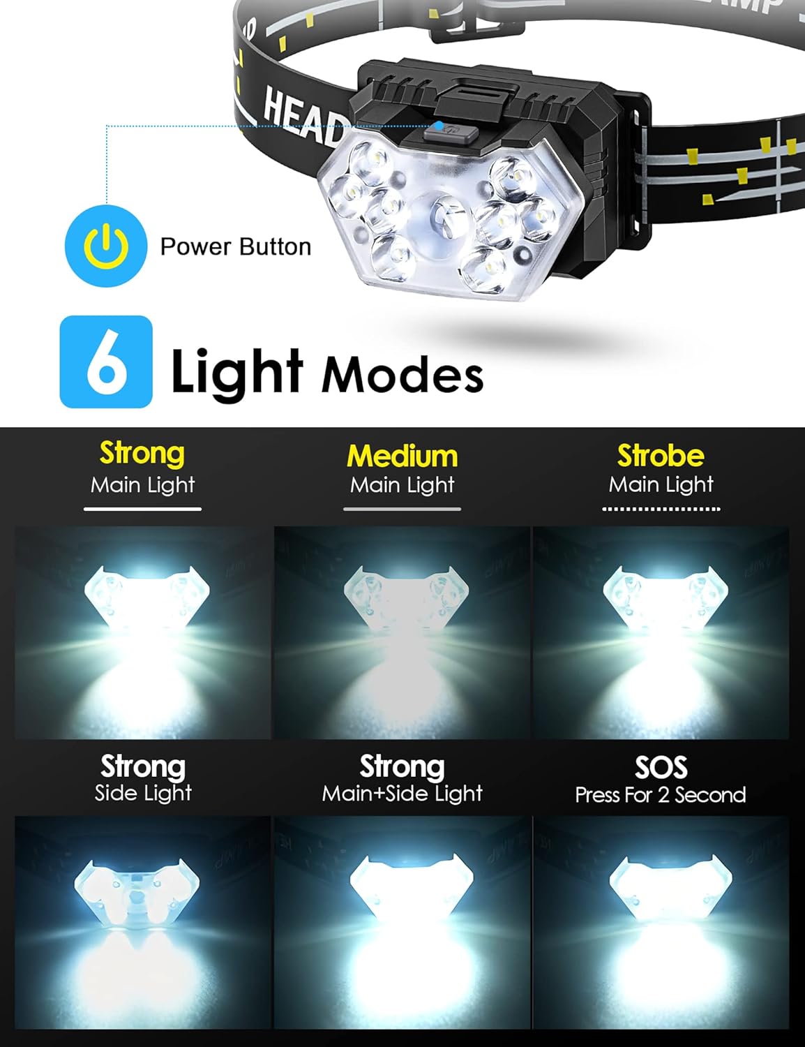 LED-Stirnlampe, 2 Stück, 2000 Lumen Stirnlampe, batteriebetrieben mit 6 Lichtmodi, 6 AAA-Batterien im Lieferumfang enthalten – Bild 3