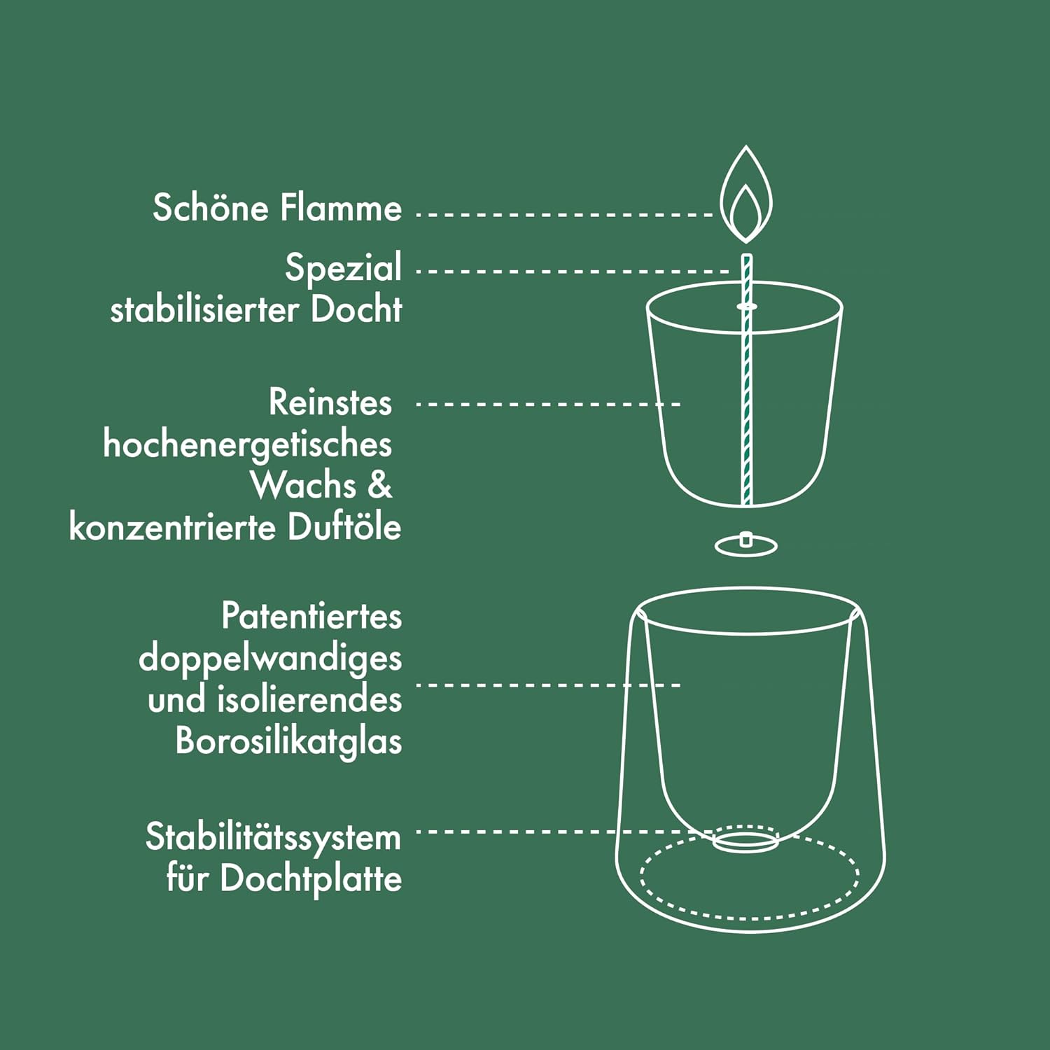 Bolsius - CleanLight Starterset - Nachfüllbare Duftkerze - Halter & 9 Nachfüller - Mehrere Düfte - Weiß - Brenndauer 20 Stunden - Enthält natürliches Pflanzenwachs - Nachhaltiges Konzept – Bild 8