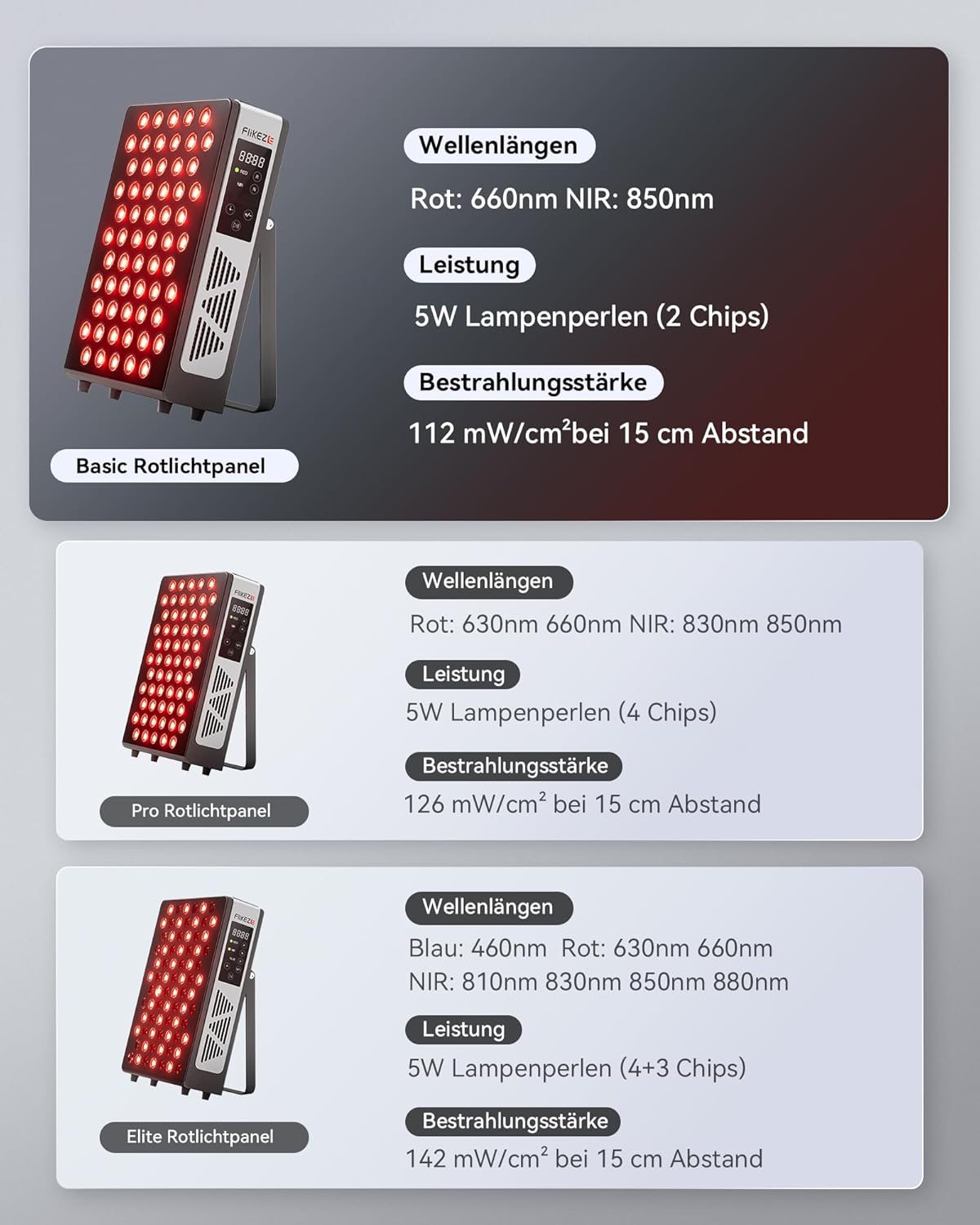Rotlichttherapie-Panel-Lampe, 60 LEDs, rotes Licht zur gezielten Behandlung von tiefem und oberflächlichem Gewebe, Infrarotlampe, geeignet für Familie, Sport und als Geschenk (BASIC 60) – Bild 6