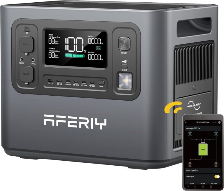 AFERIY 2400 W tragbares Kraftwerk, 2048 Wh LiFePO4-Akku, 1,5 Stunden Schnellladung, 13 Anschlüsse, Sinuswelle 230 V, mobile USV-Stromversorgung für Outdoor-Camping