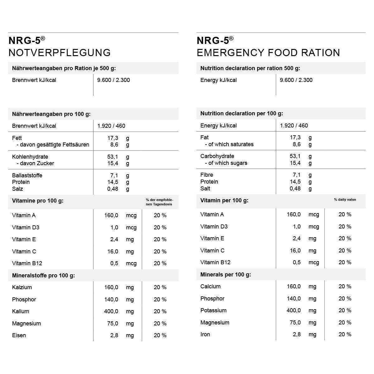 NRG-5 NRG-5 Notnahrung – 24 x 500 g – Bild 7