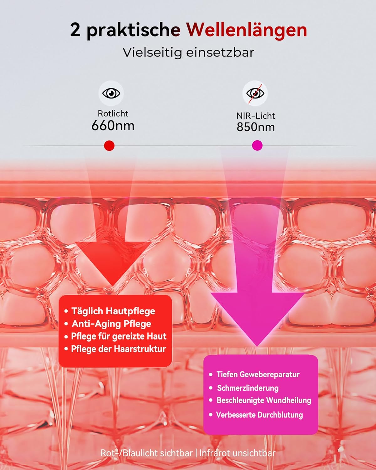 Rotlichttherapie-Panel-Lampe, 60 LEDs, rotes Licht zur gezielten Behandlung von tiefem und oberflächlichem Gewebe, Infrarotlampe, geeignet für Familie, Sport und als Geschenk (BASIC 60) – Bild 4