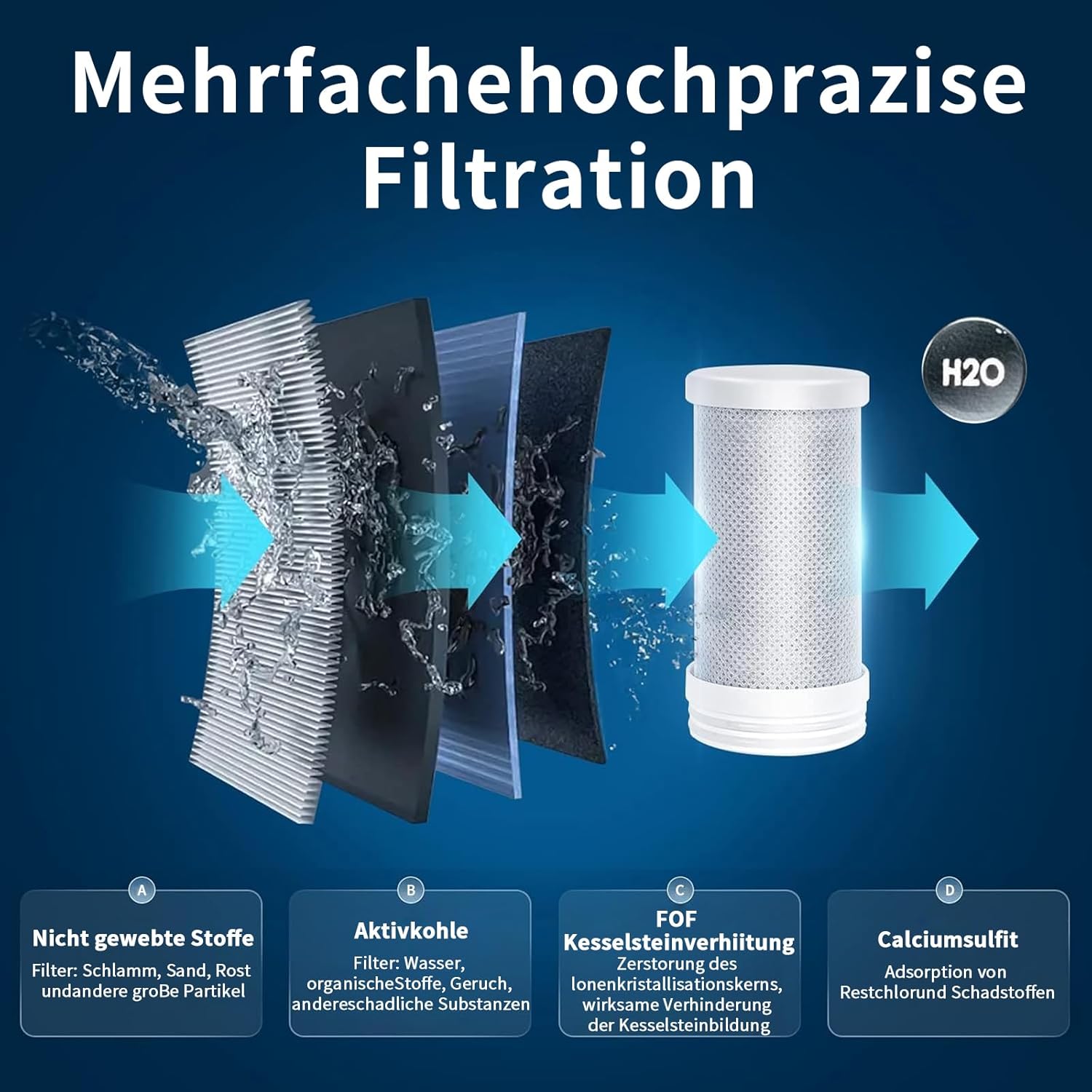 HOMELODY Wasserfilter Wasserhahn, Wasserfilter Trinkwasser mit LED-Anzeige, entfernt Chlor, Schwermetalle und schlechten Geschmack, Wasserhahnfilter mit blauem Licht für die Küche (inkl. Filter x 1) – Bild 7