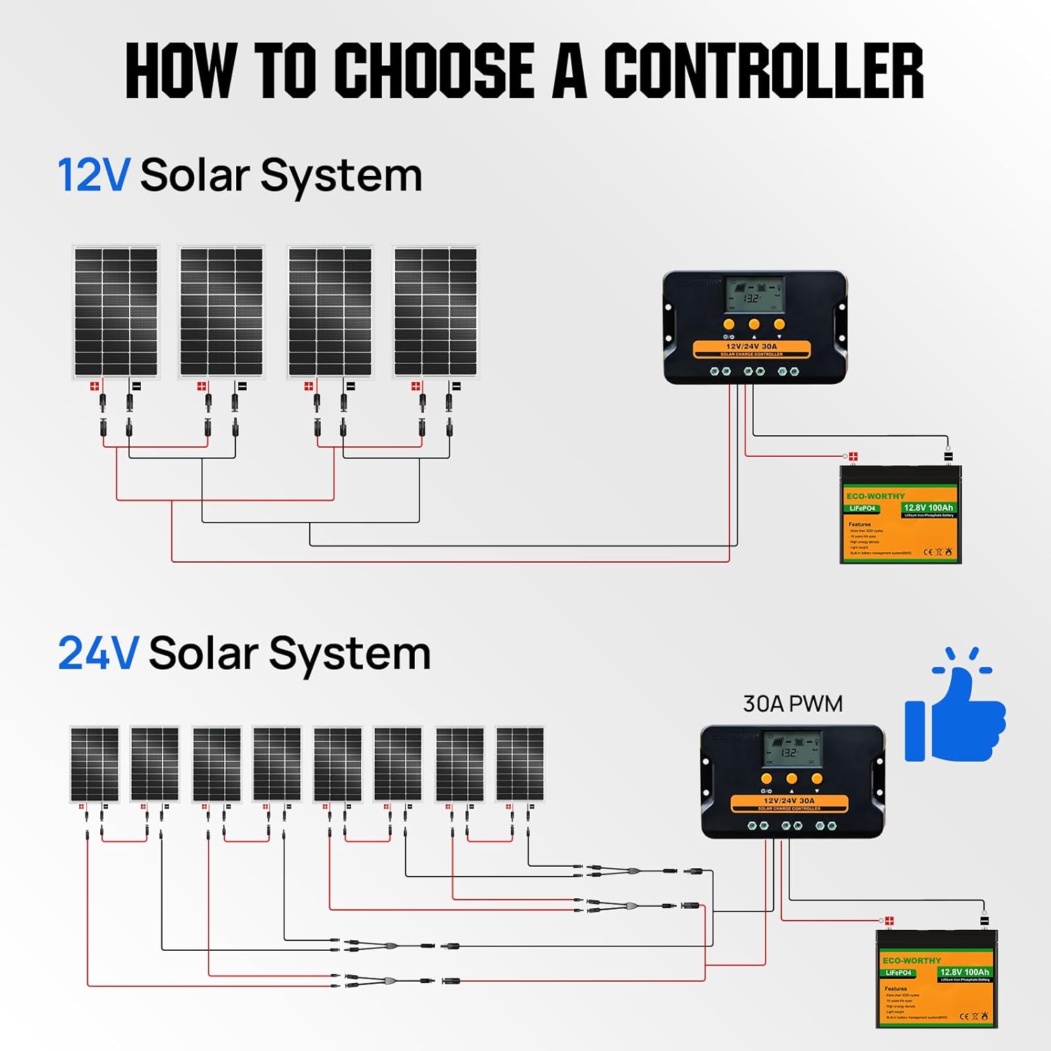 ECO-WORTHY 100W Solarpanel Monokristallin, 12V Solarmodul mit Aluminiumrahmen, geeignet für 12V Batterien Boot, Wohnmobil, Gartenhaus, Haus – Bild 8