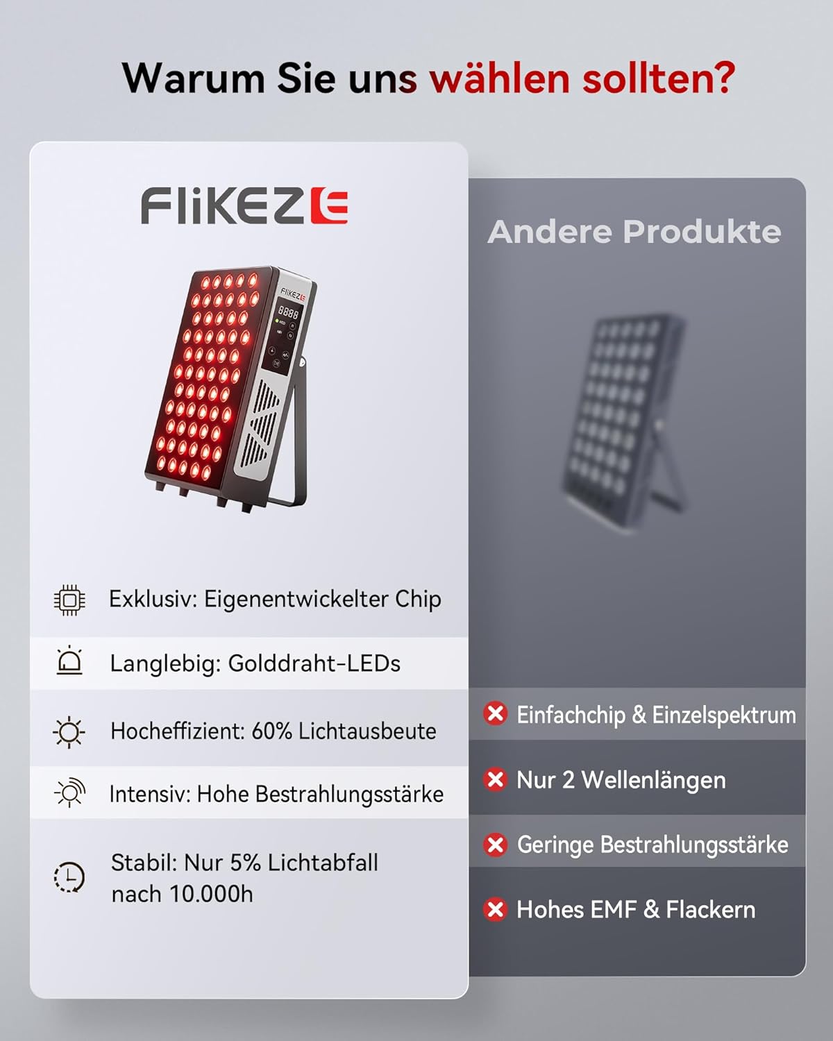 Rotlichttherapie-Panel-Lampe, 60 LEDs, rotes Licht zur gezielten Behandlung von tiefem und oberflächlichem Gewebe, Infrarotlampe, geeignet für Familie, Sport und als Geschenk (BASIC 60) – Bild 7