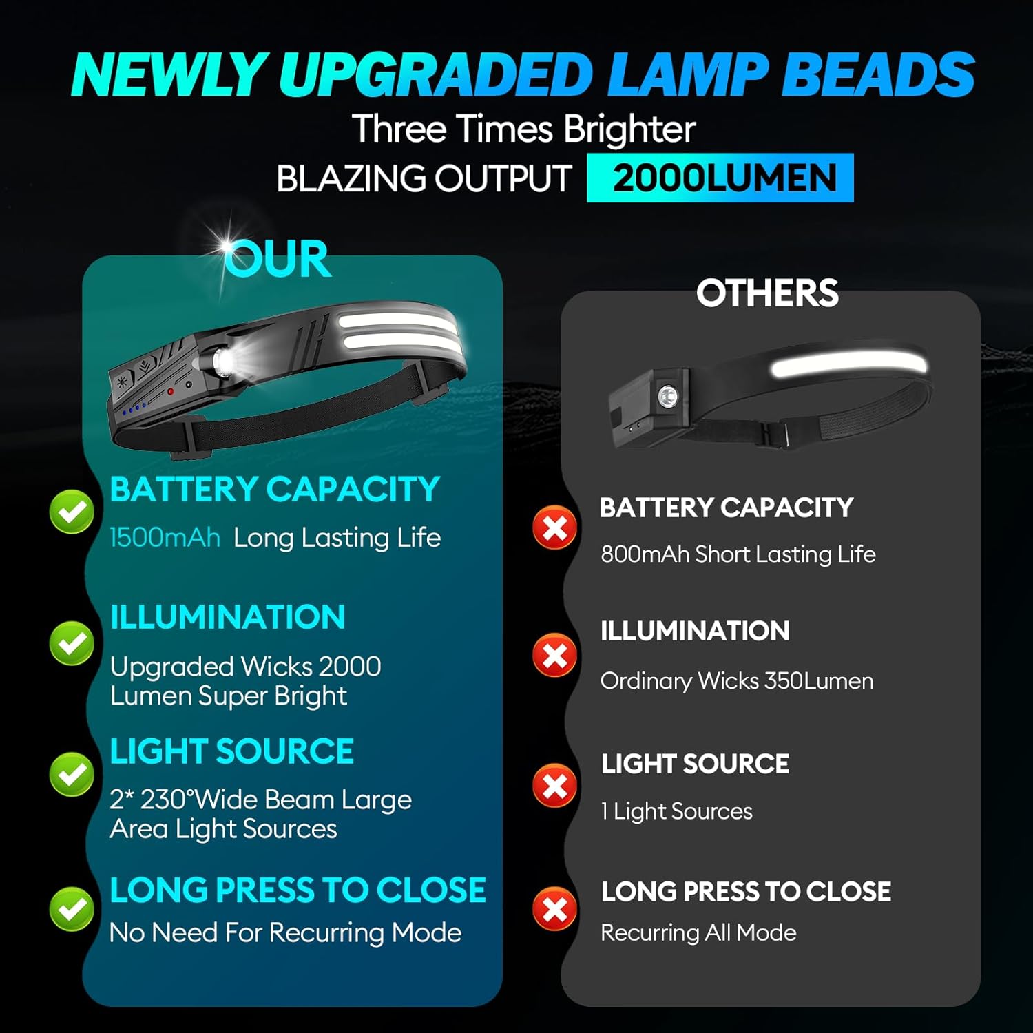 Wiederaufladbare LED-Stirnlampe, 2 Stück, 2000 Lumen, superhelle 230°-Weitwinkel-Weißlicht-Stirnlampe mit Sensor, 1500-mAh-Akku, IPX5 wasserdicht, 0,14 Pfund leichte Stirnlampen für Camping, Joggen, Wandern – Bild 2