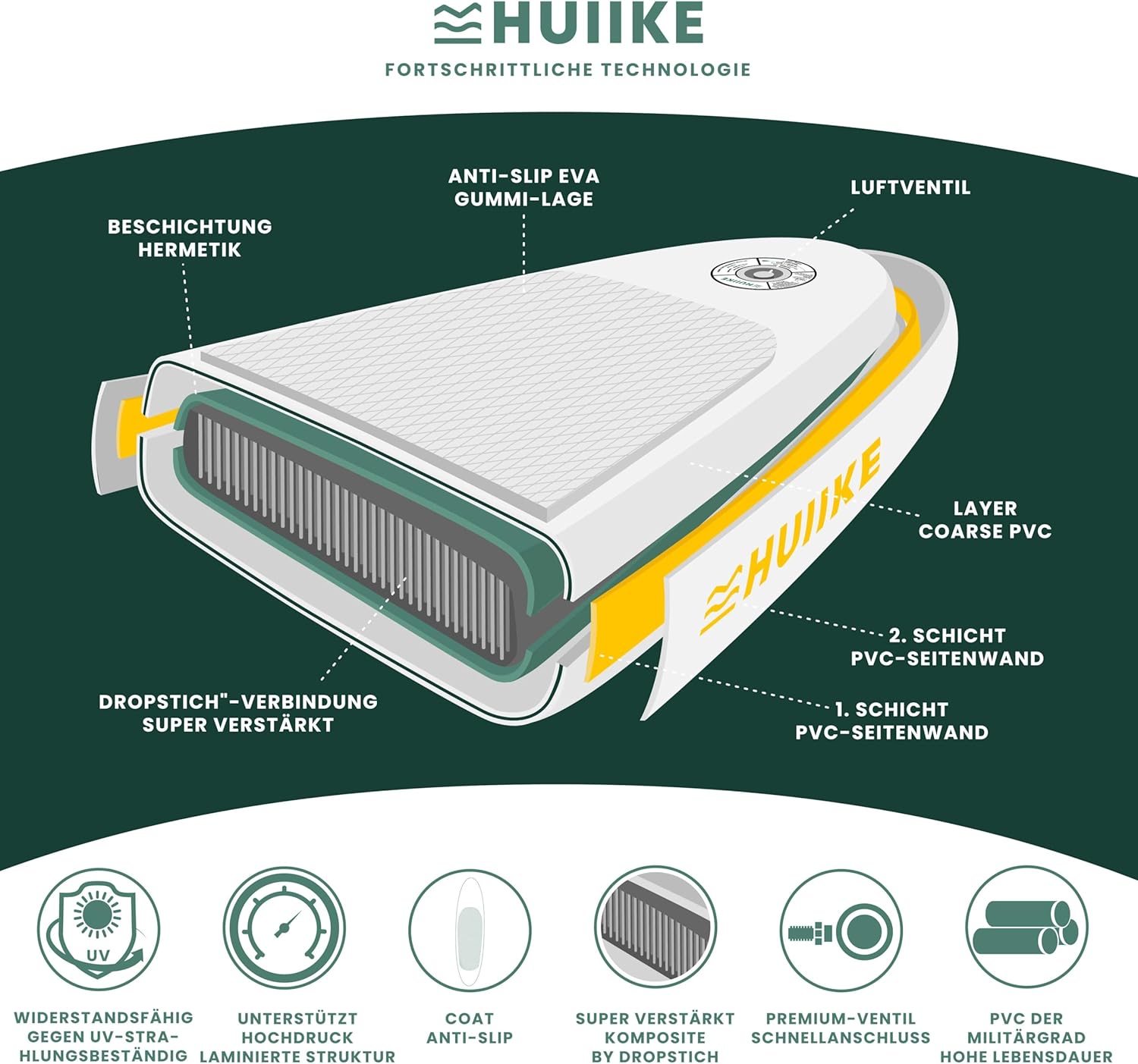 HUIIKE Stand Up Paddling Board mit Zubehör, Paddel, Finnen, Pumpe. Paddle Sup Board aufblasbar, hohe Stabilität und Widerstandsfähigkeit. 305 x 84 x 15 cm, maximale Belastung 130 kg – Bild 6