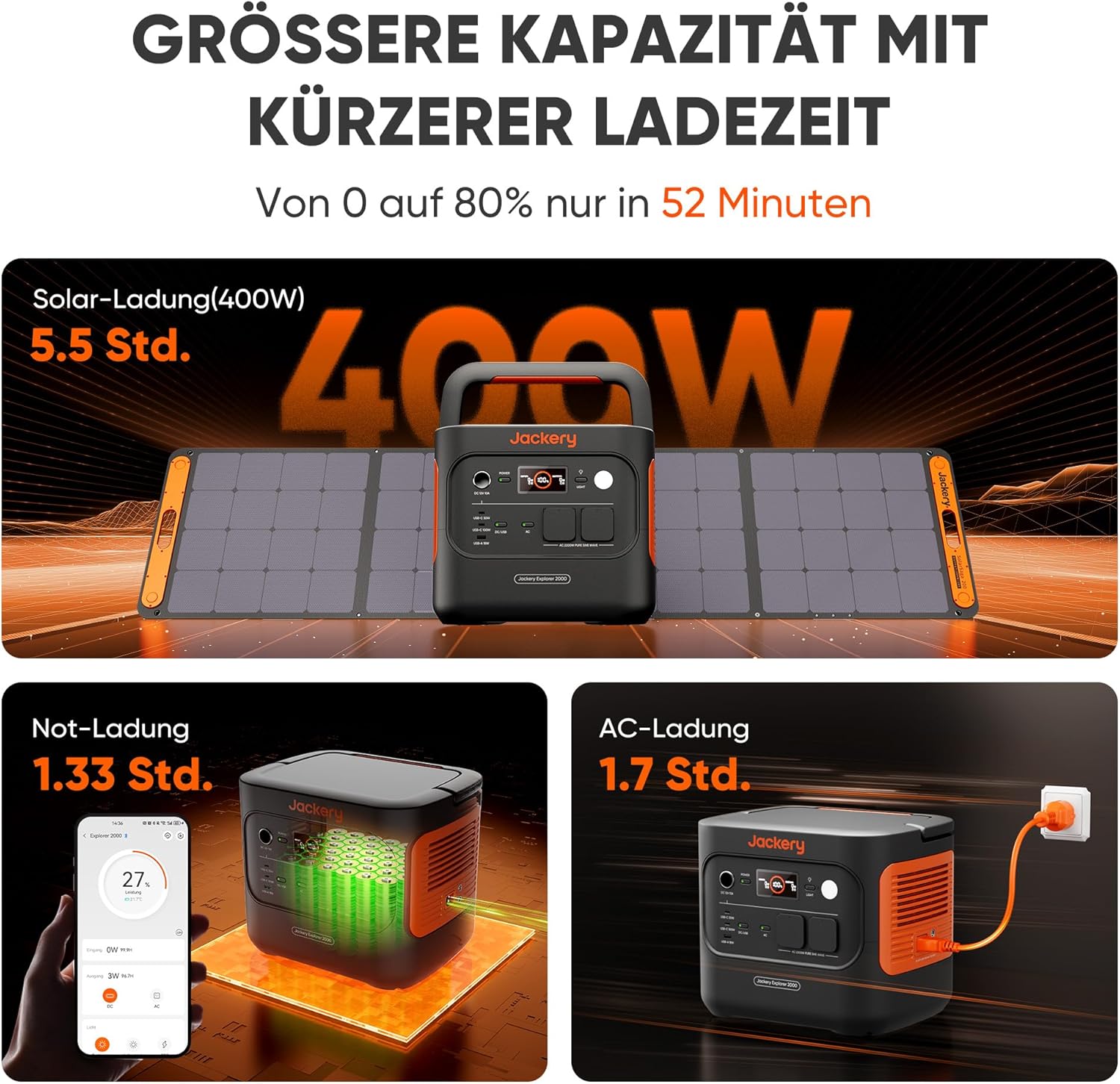 Jackery E2000 v2 Tragbares Kraftwerk, LiFePO4-Akku, 2042 Wh Solargenerator mit 2200 W Leistung (max. 4400 W), Schnellladung von 0–80 % in 52 Minuten für Notfall, Camping, Wohnmobil – Bild 4