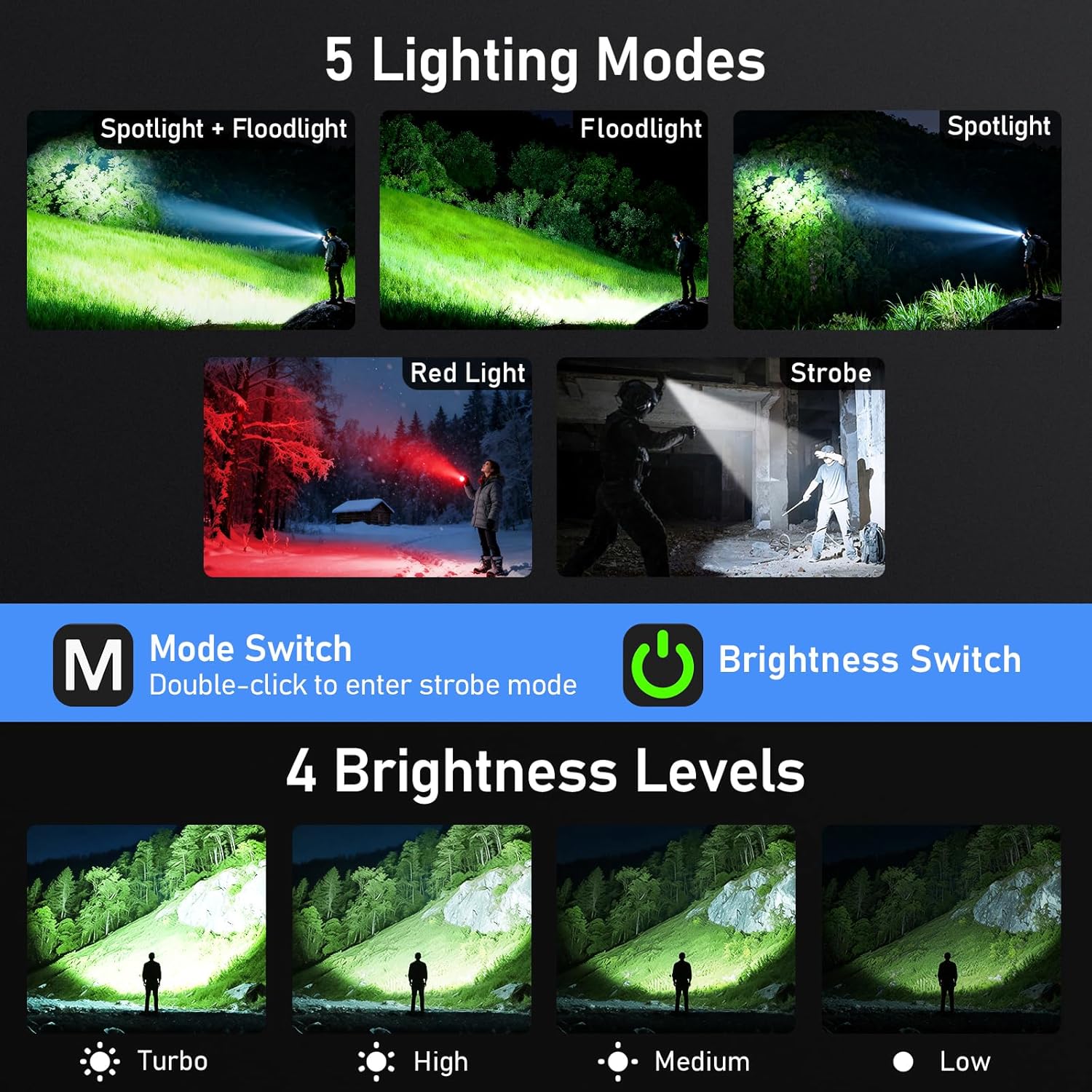 Blukar LED-Taschenlampe, wiederaufladbar, 800 l, Mini-Clip-LED-Taschenlampen mit Flutlicht, Spotlicht und rotem Licht, helle EDC-Taschenlampe mit 5 Lichtmodi, wasserdicht und lange Lebensdauer für Camping, Outdoor, Notfall – Bild 5