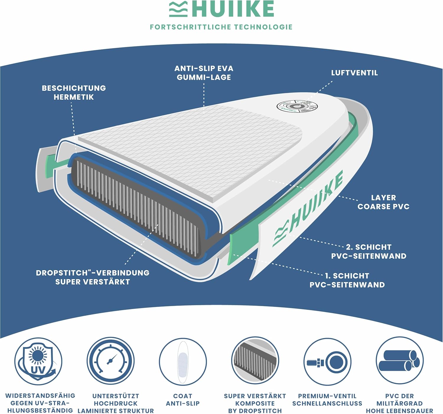 HUIIKE Stand Up Paddling Board mit Zubehör, Paddel, Finnen, Pumpe. Paddle Sup Board Aufblasbar Hohe Stabilität und Widerstandsfähigkeit. 305 x 84 x 15 cm, belastbar bis 130 kg – Bild 6
